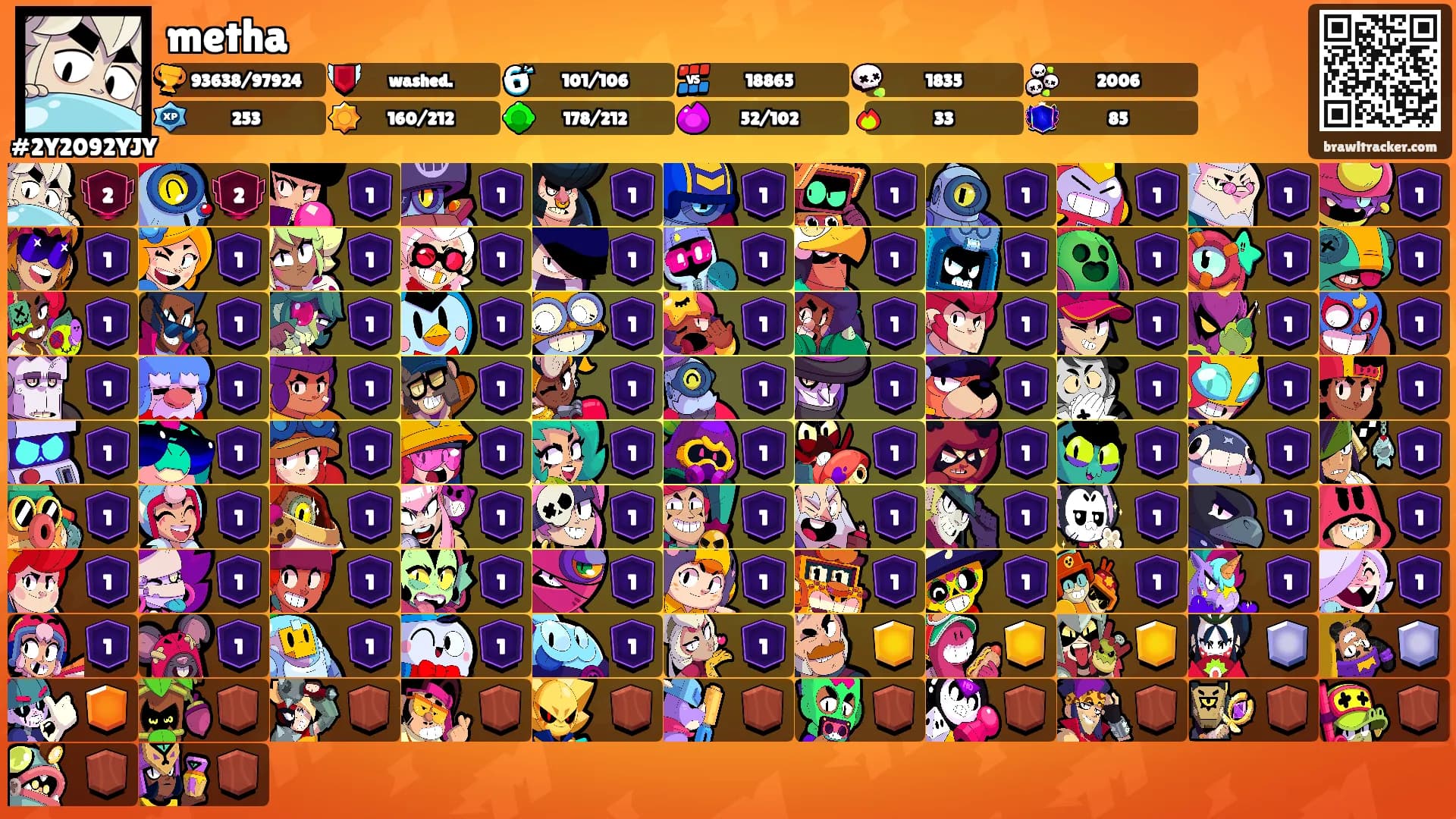 metha's Ranks
