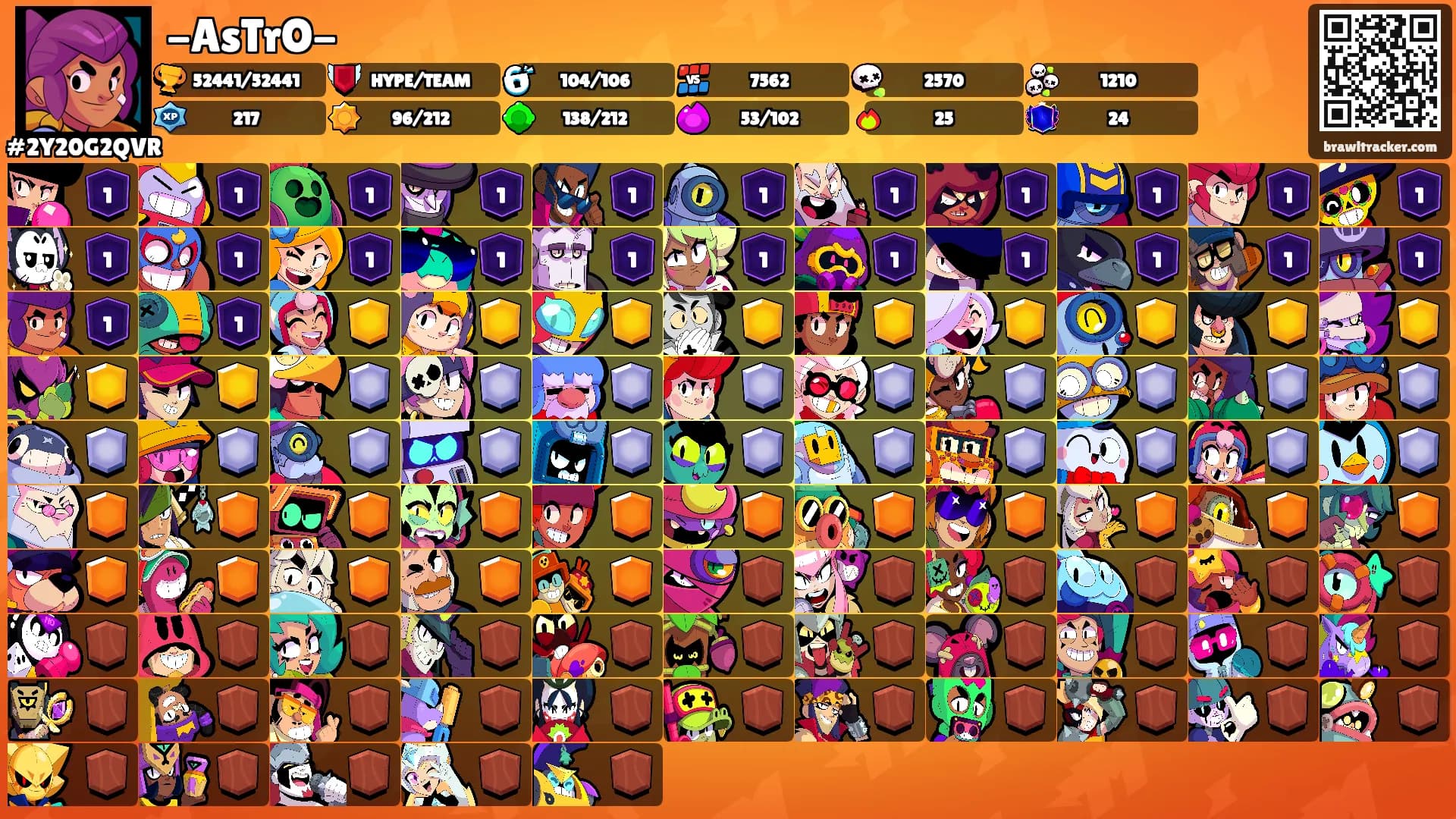 -AsTrO-'s Ranks