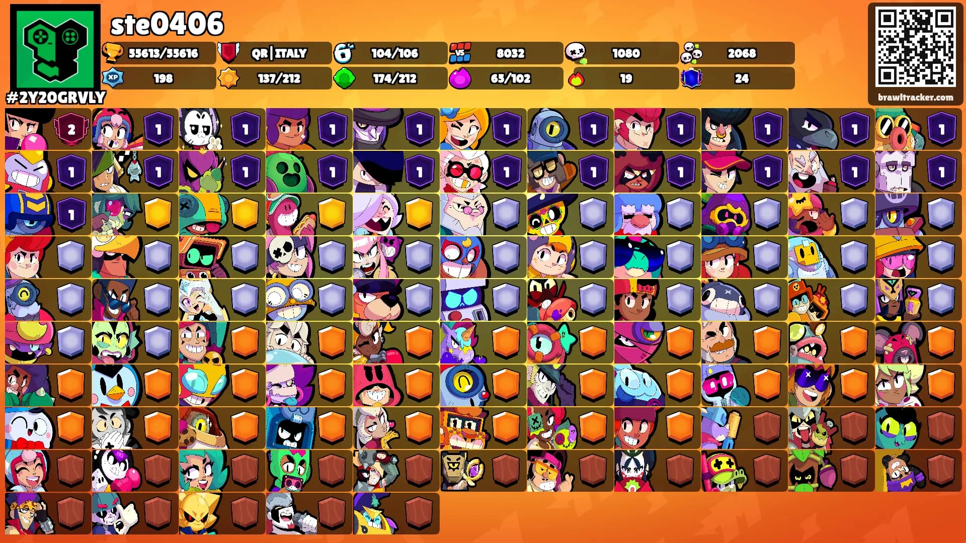 ste0406's Ranks
