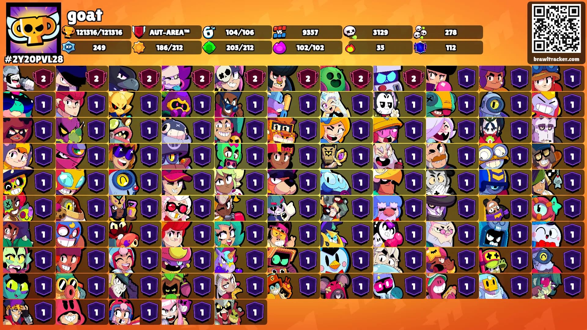 goat's Ranks