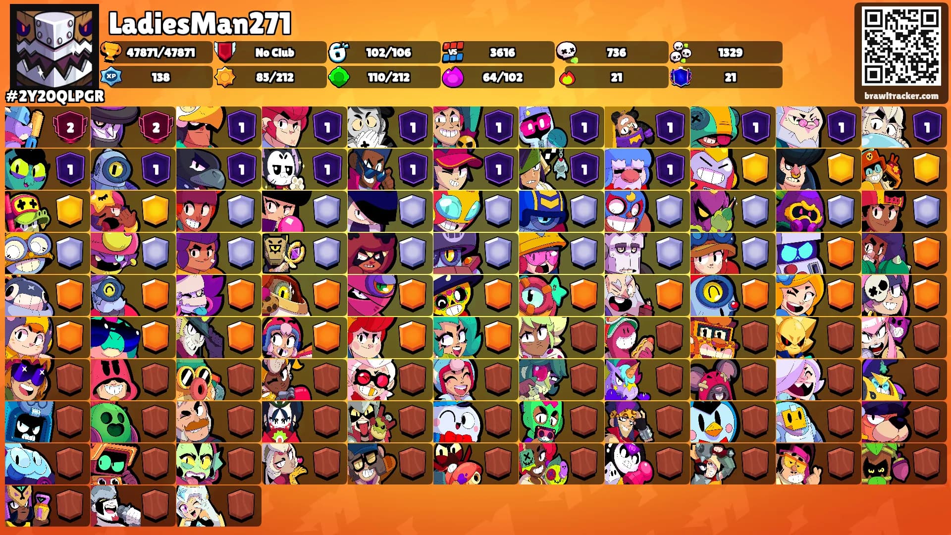 LadiesMan271's Ranks