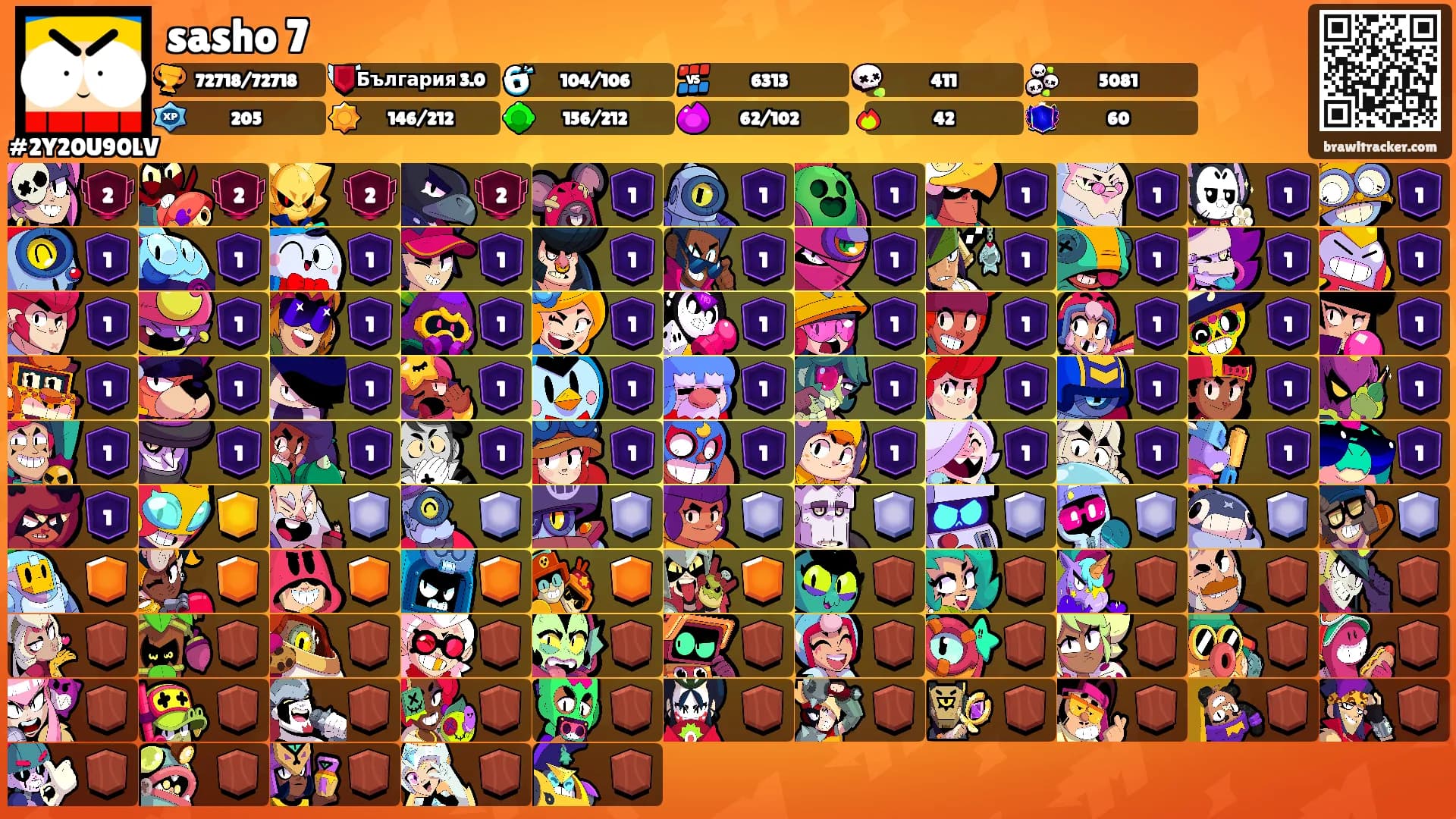 sasho 7's Ranks