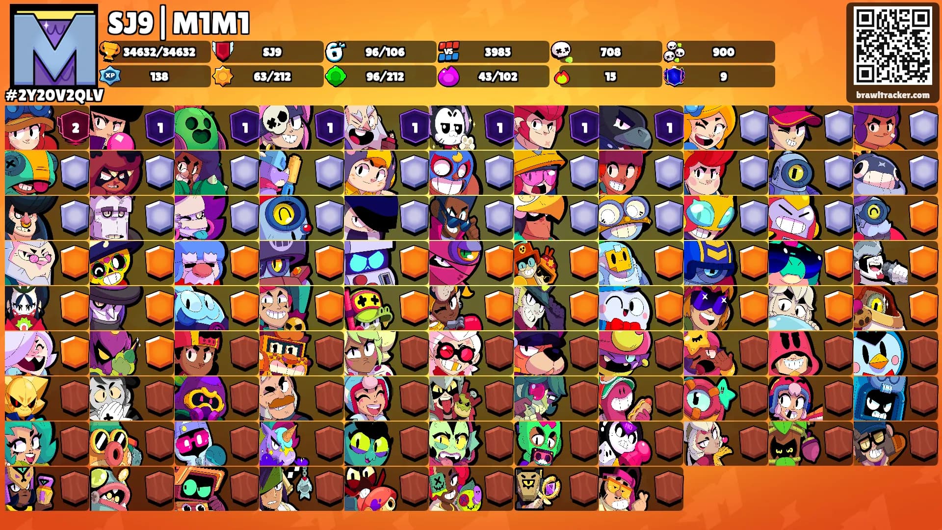 SJ9|M1M1's Ranks