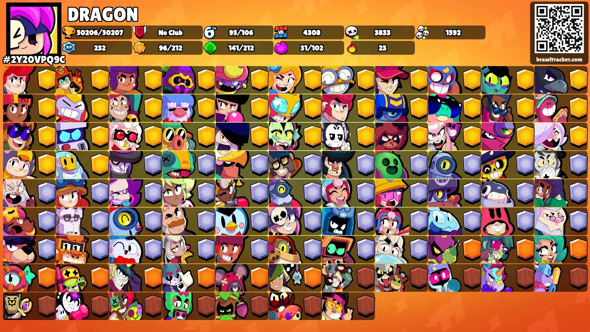 DRAGON's Ranks