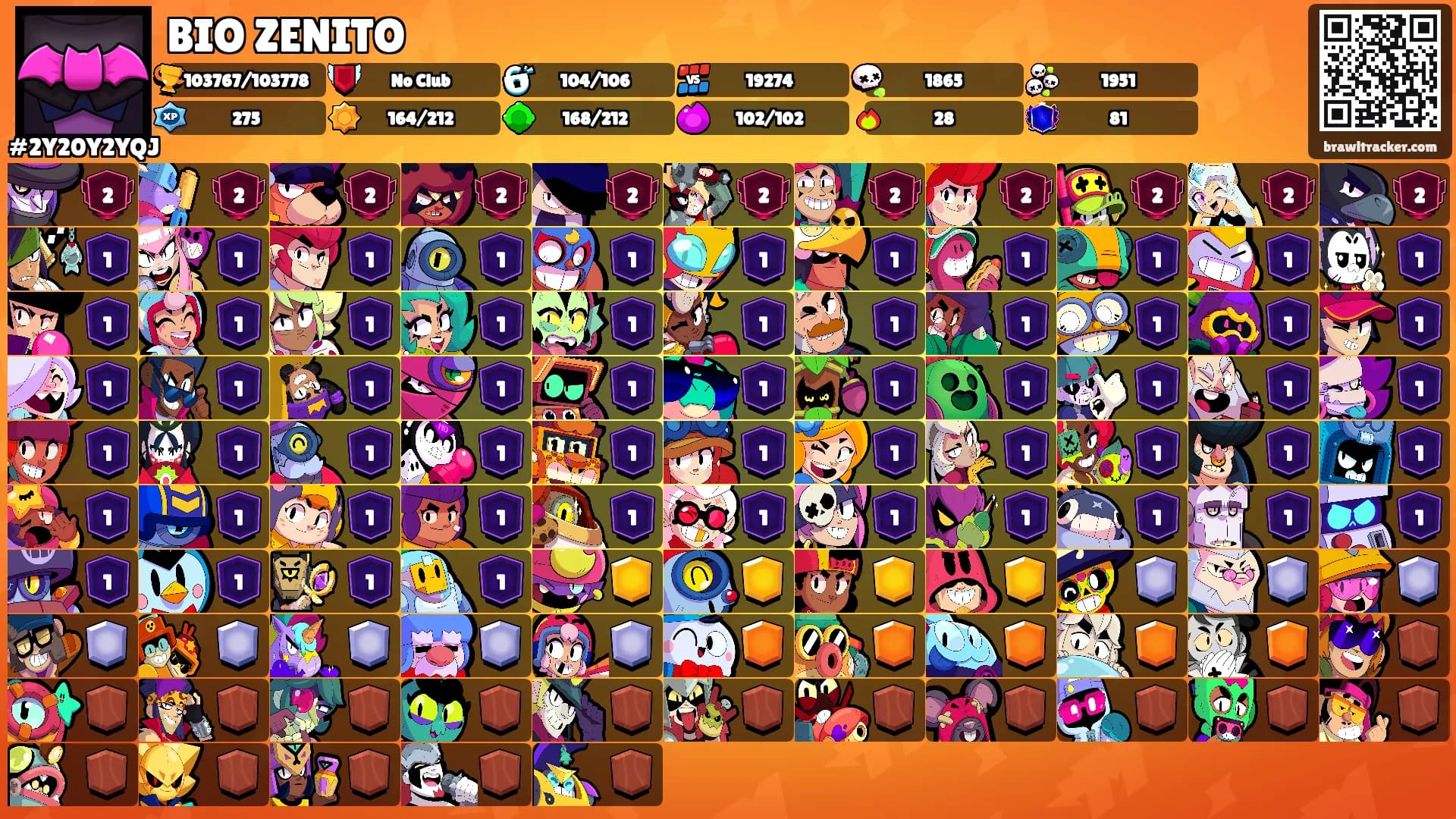 BIO ZENITO's Ranks