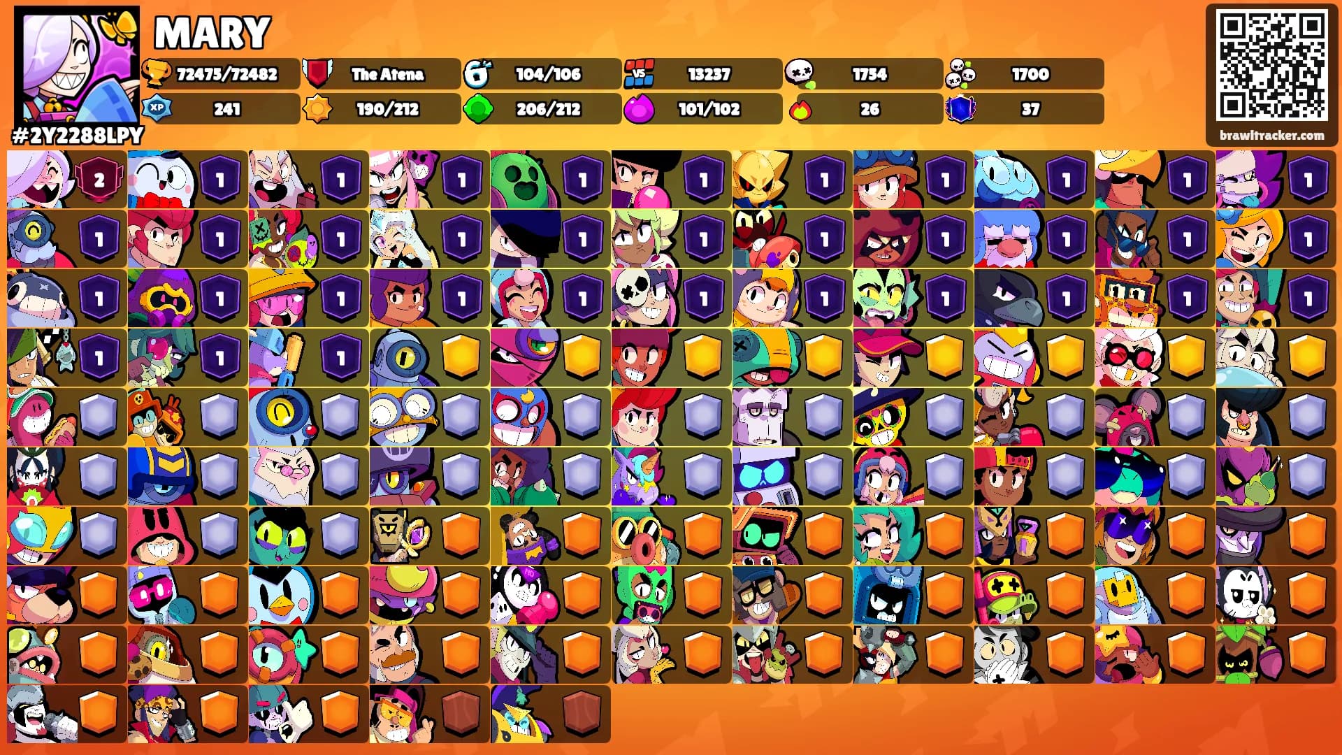 MARY's Ranks