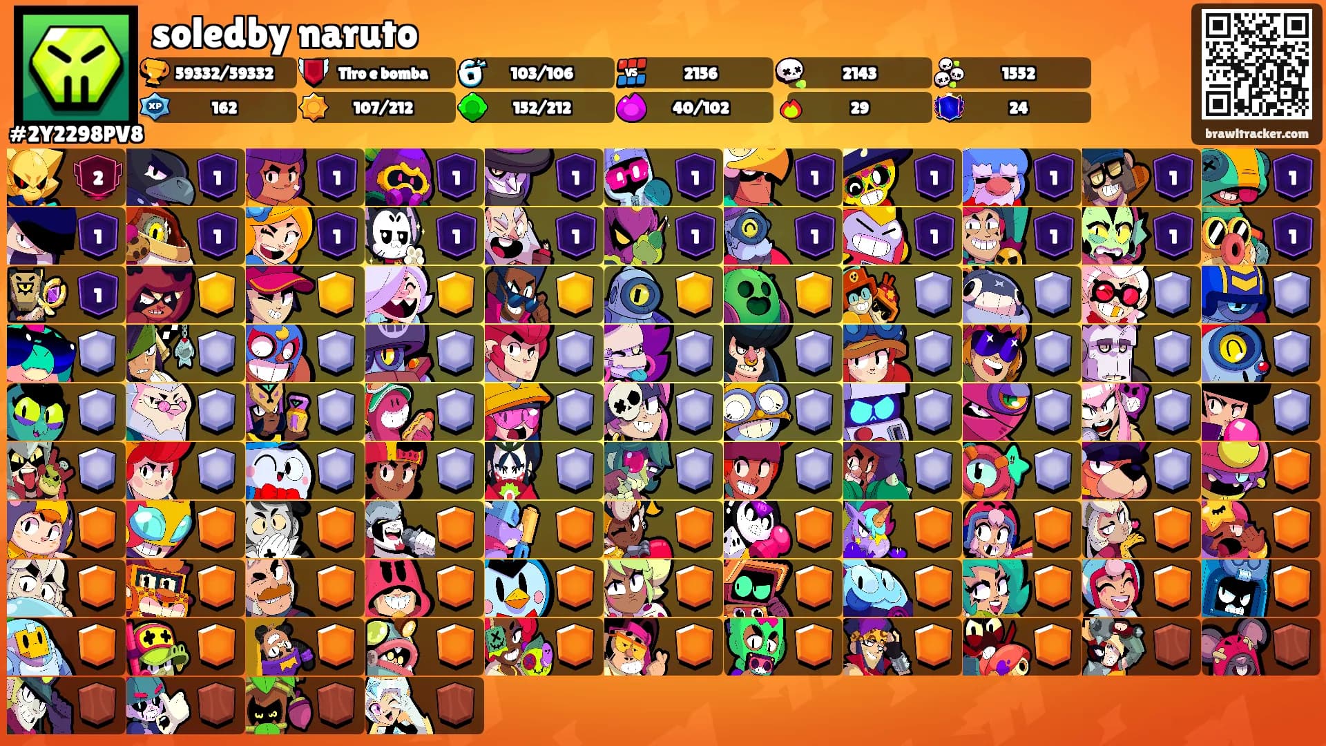soledby naruto's Ranks