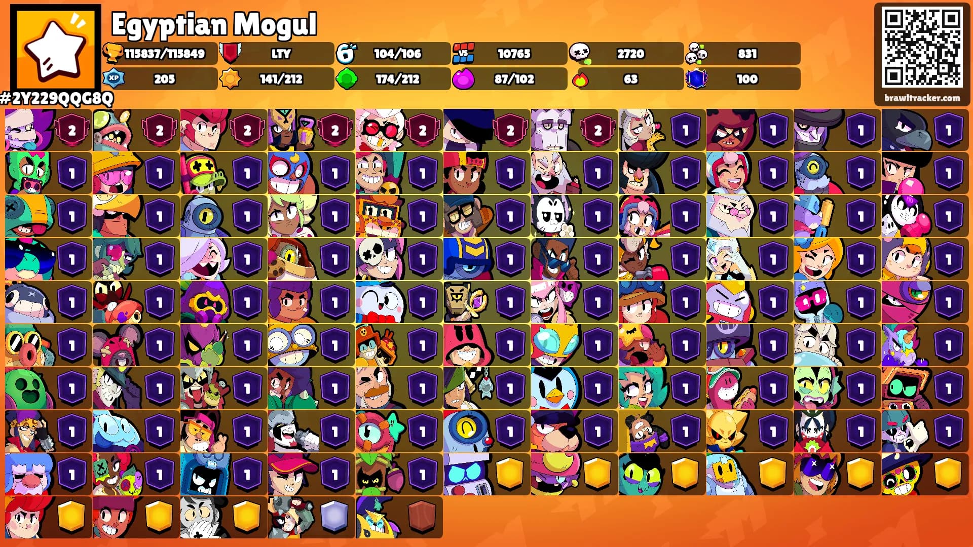 Egyptian Mogul's Ranks