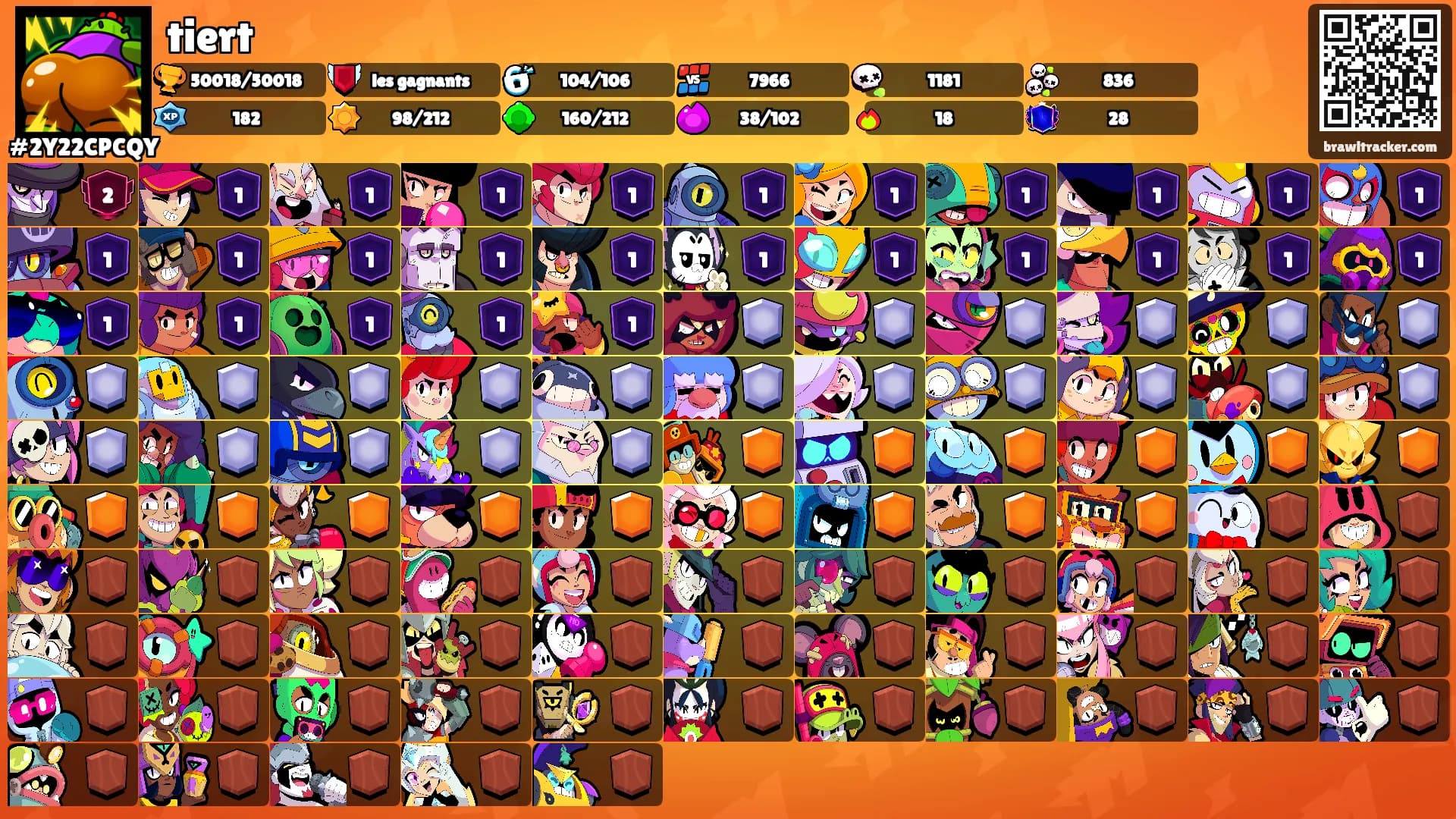 tiert's Ranks