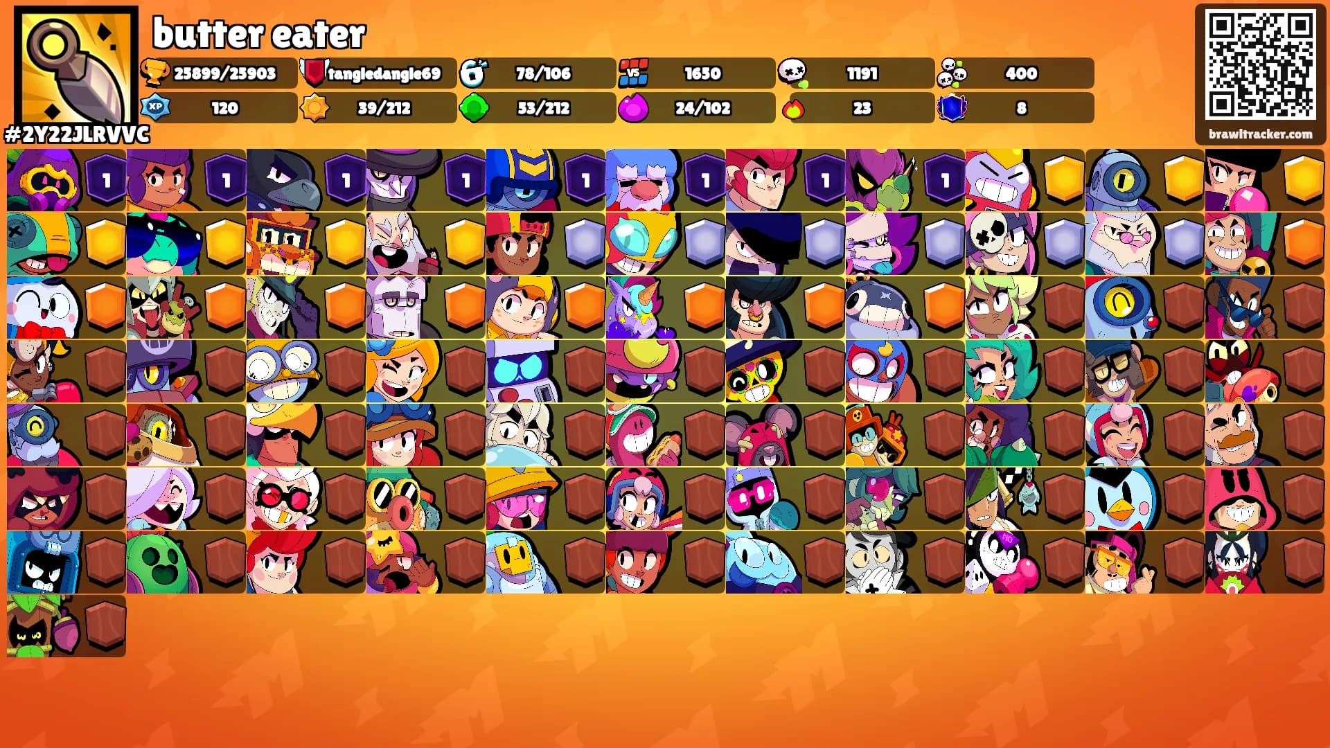 butter eater's Ranks