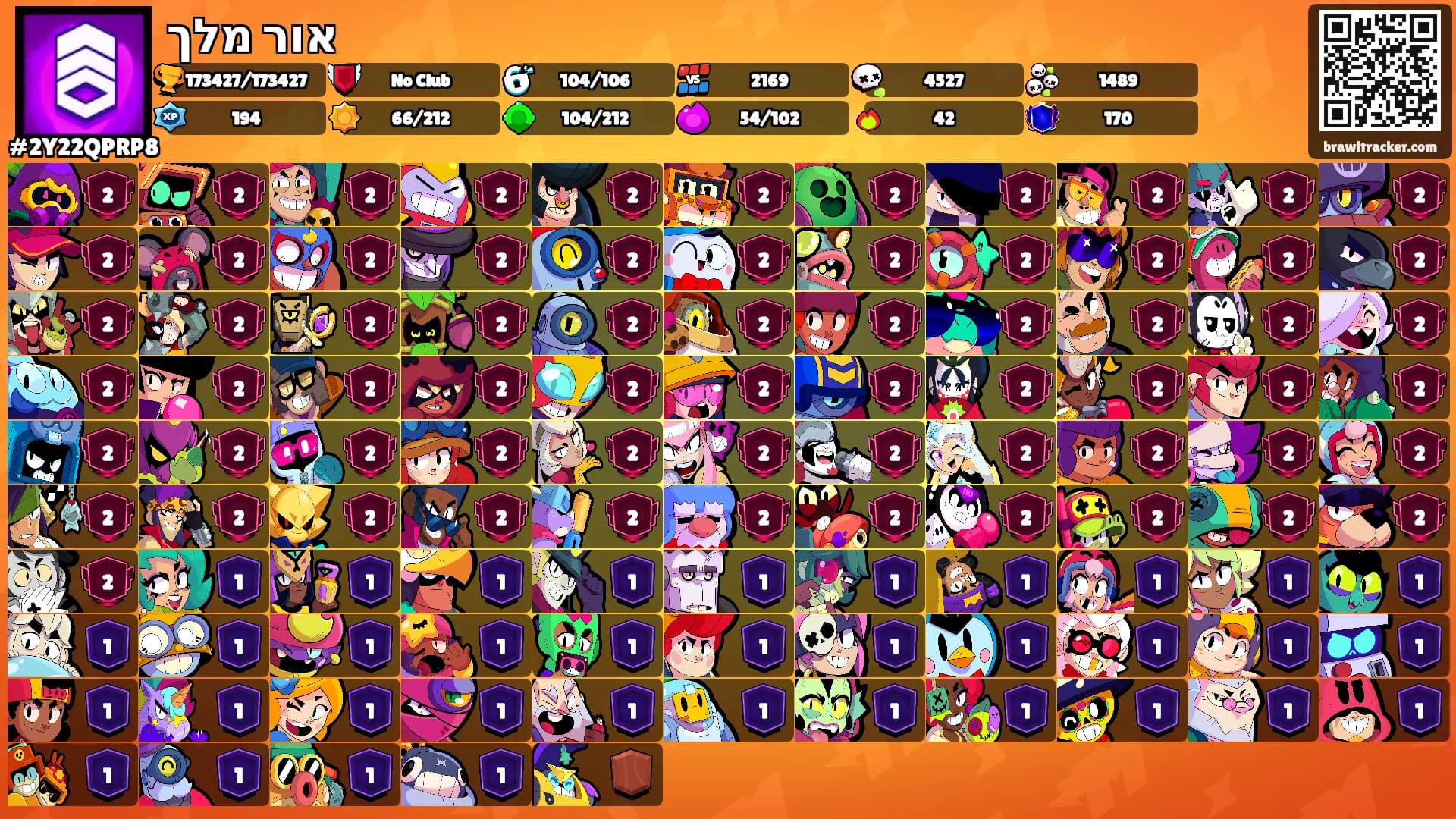 אור מלך's Ranks