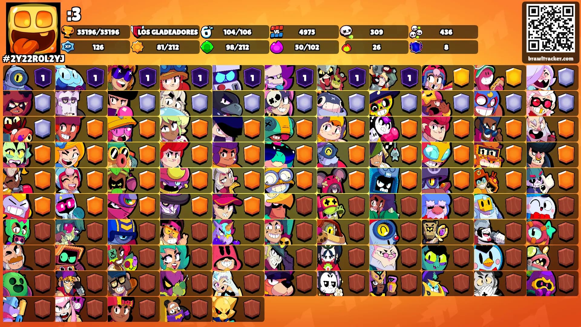 :3's Ranks