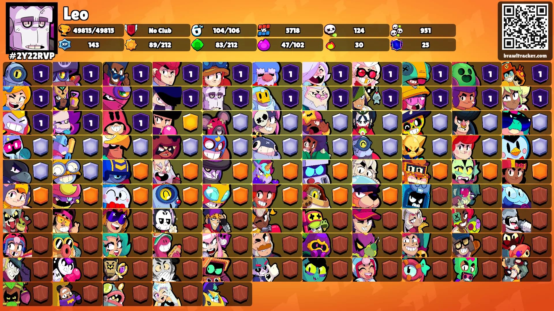 Leo's Ranks