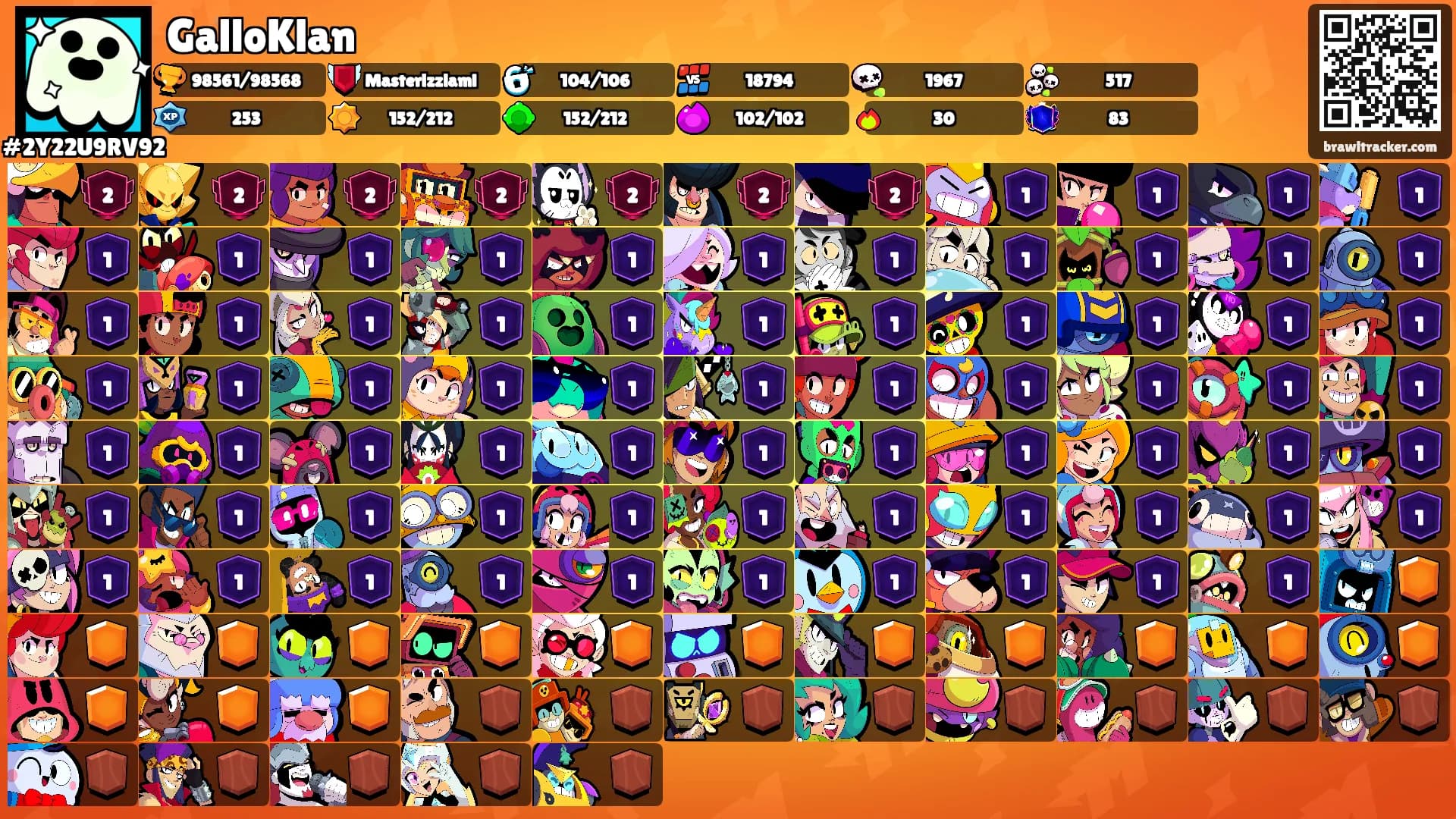 GalloKlan's Ranks