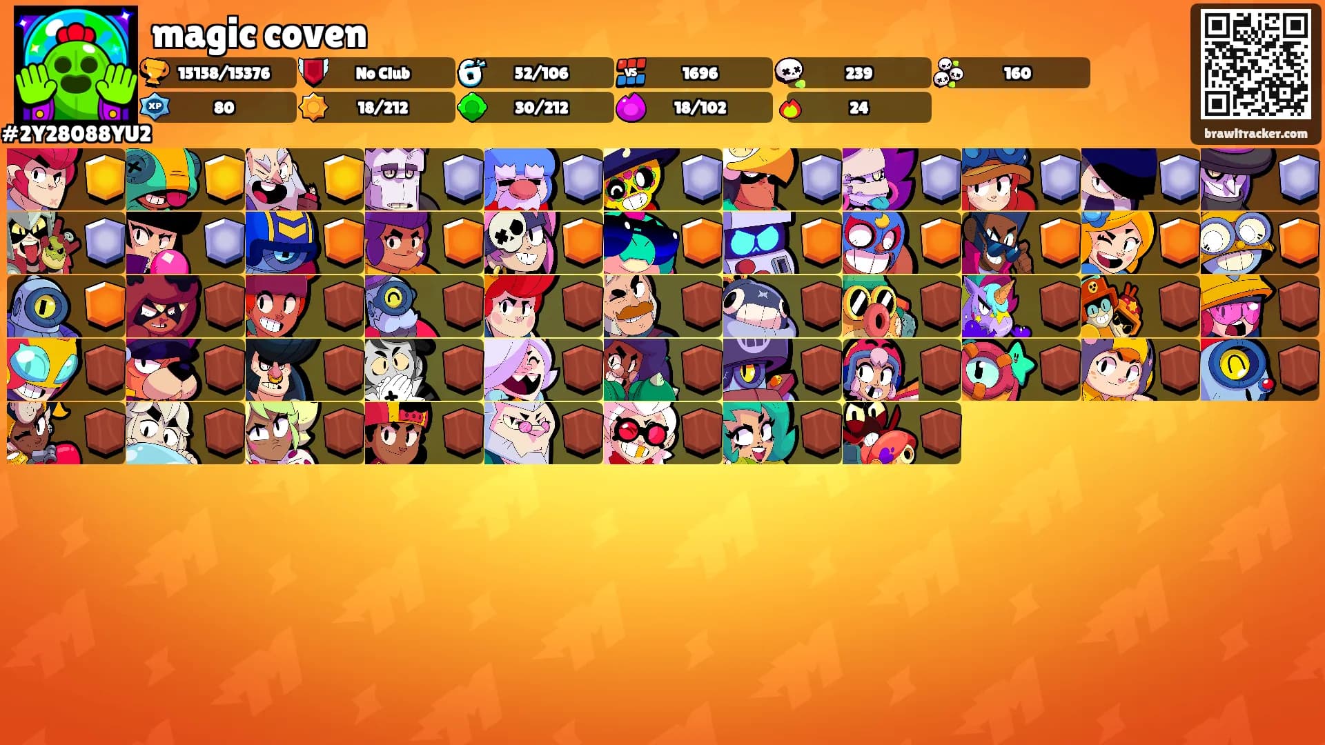 magic coven's Ranks