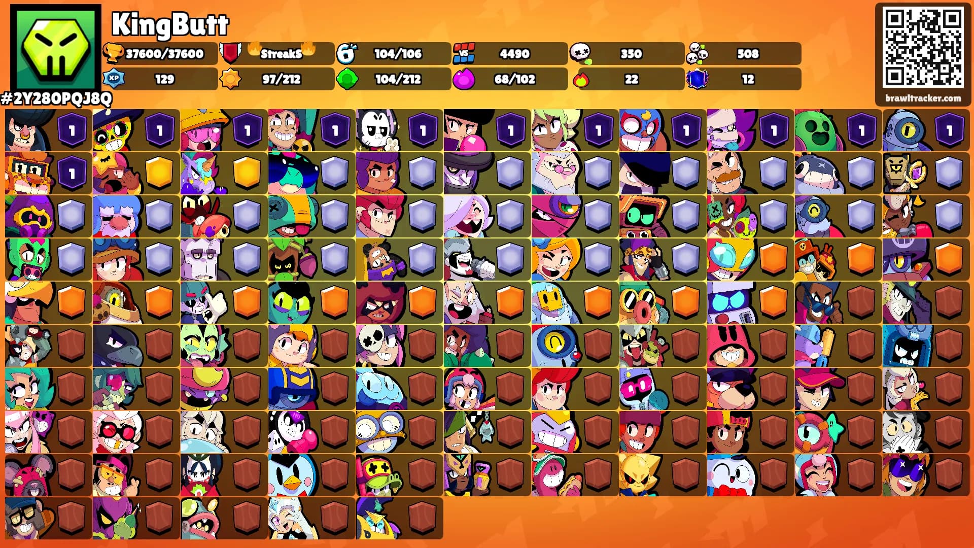 KingButt's Ranks