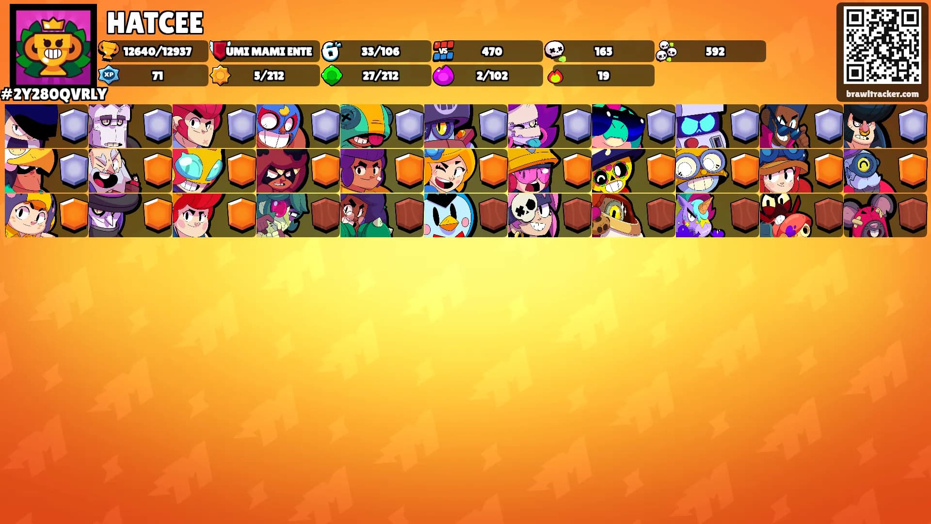 HATCEE's Ranks