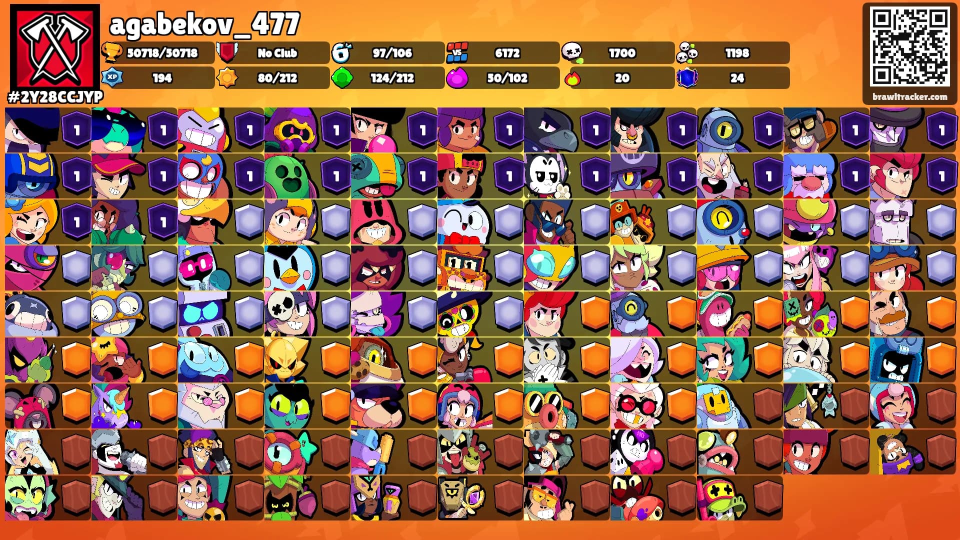 agabekov_477's Ranks