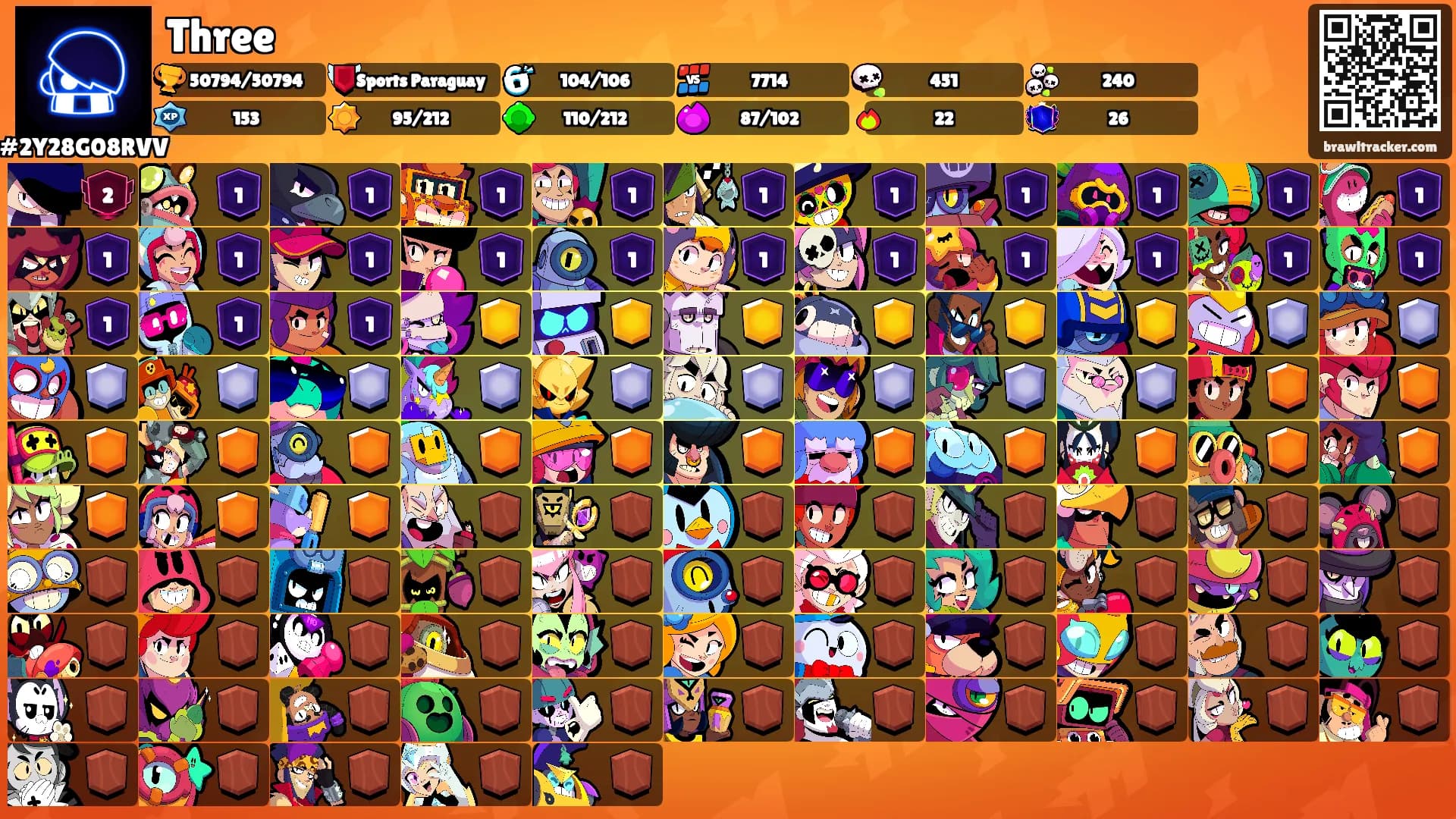 Three's Ranks