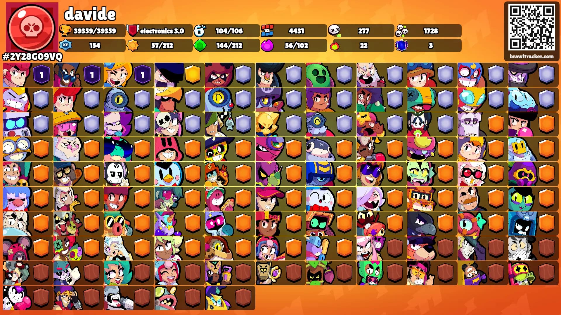 davide's Ranks