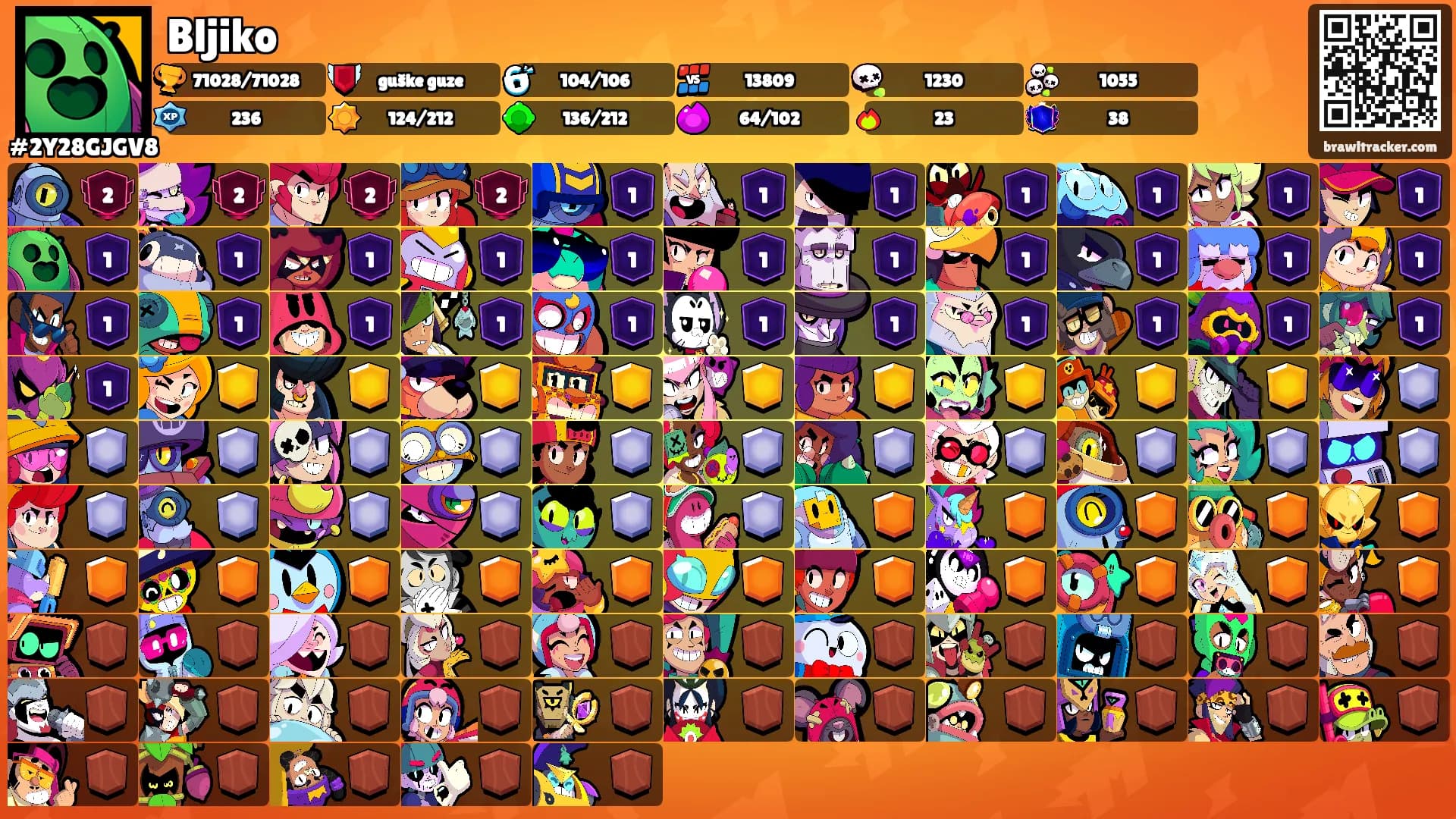 Bljiko's Ranks