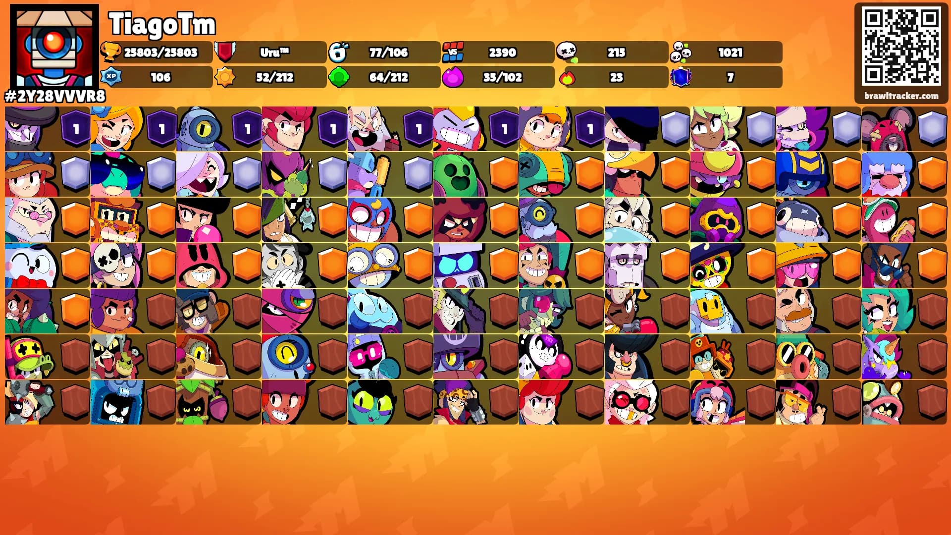 TiagoTm's Ranks
