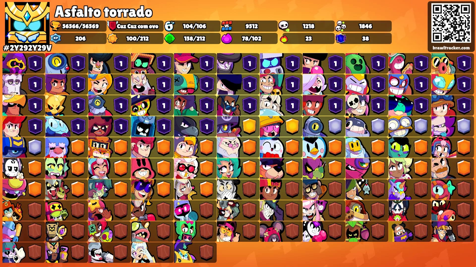 Asfalto torrado's Ranks
