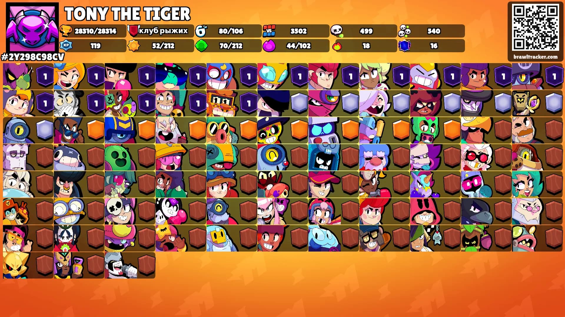 TONY THE TIGER's Ranks
