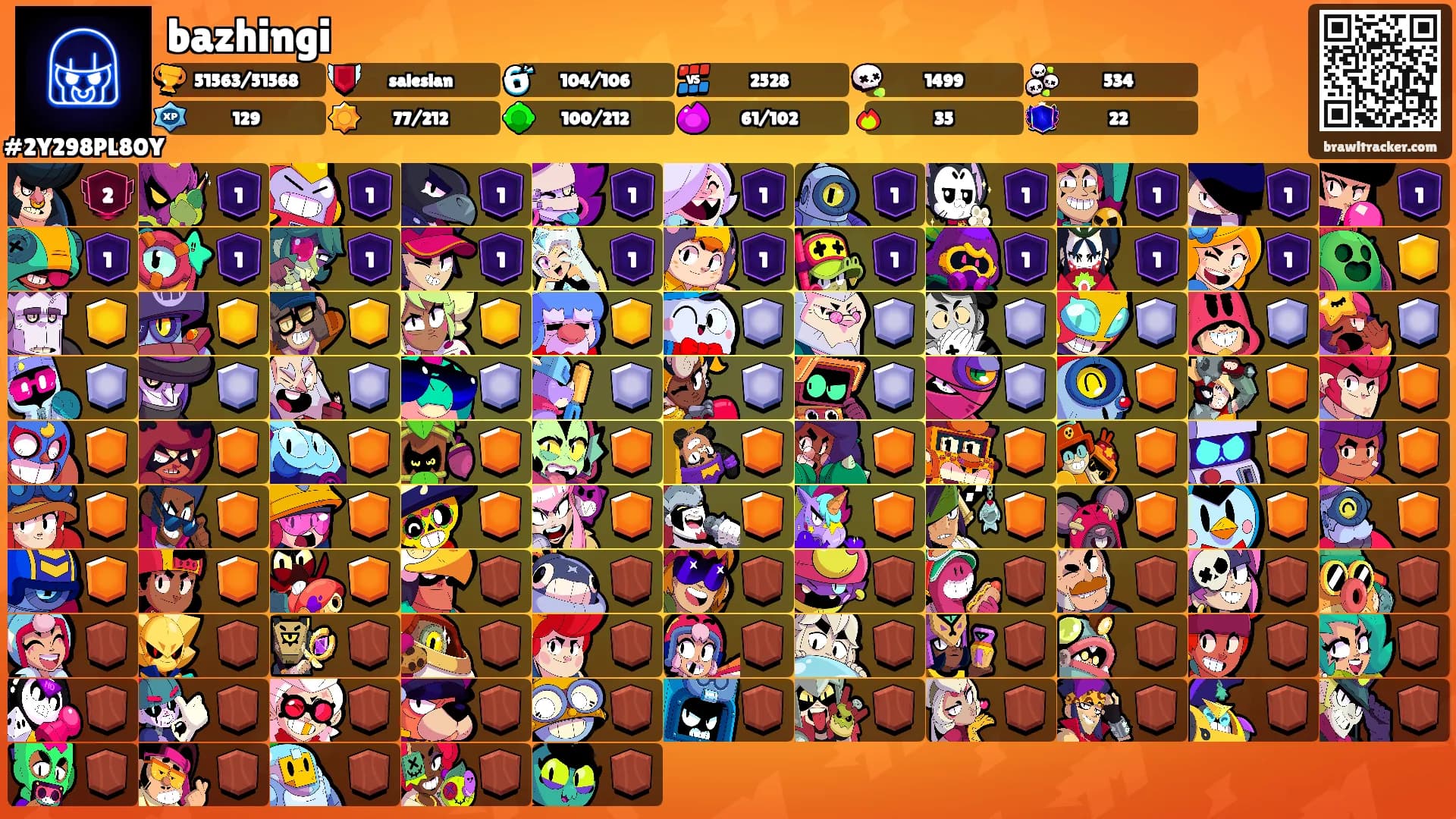 bazhingi's Ranks