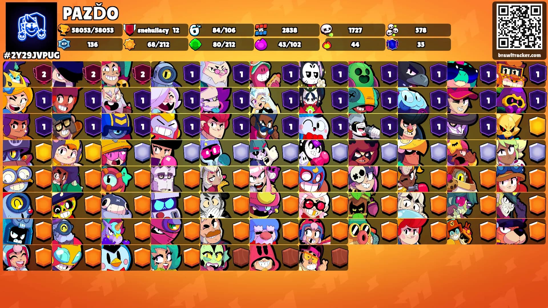 PAZĎO's Ranks