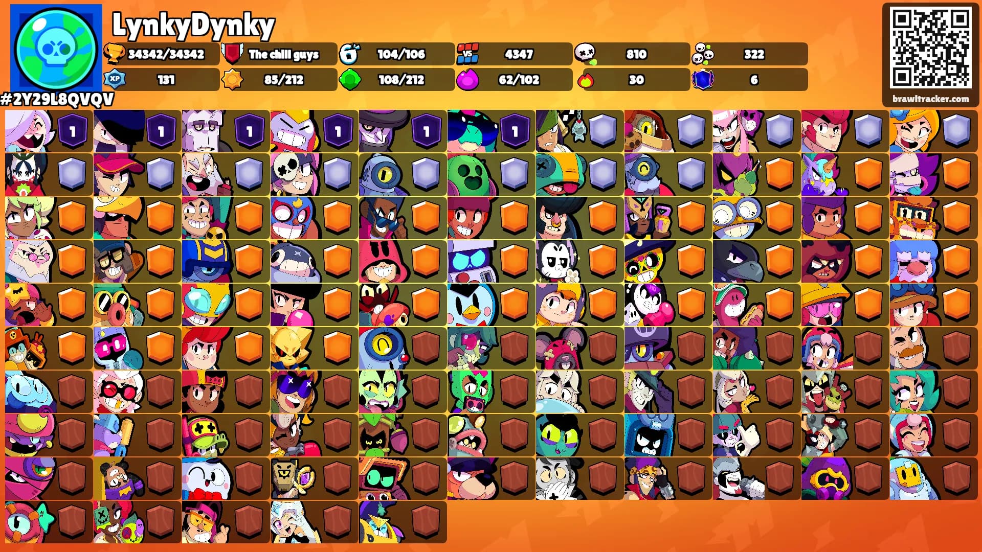 LynkyDynky's Ranks