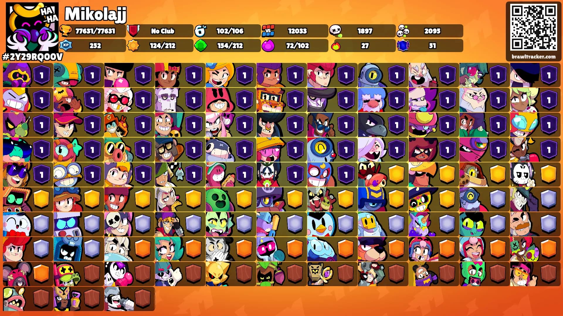 Mikolajj's Ranks