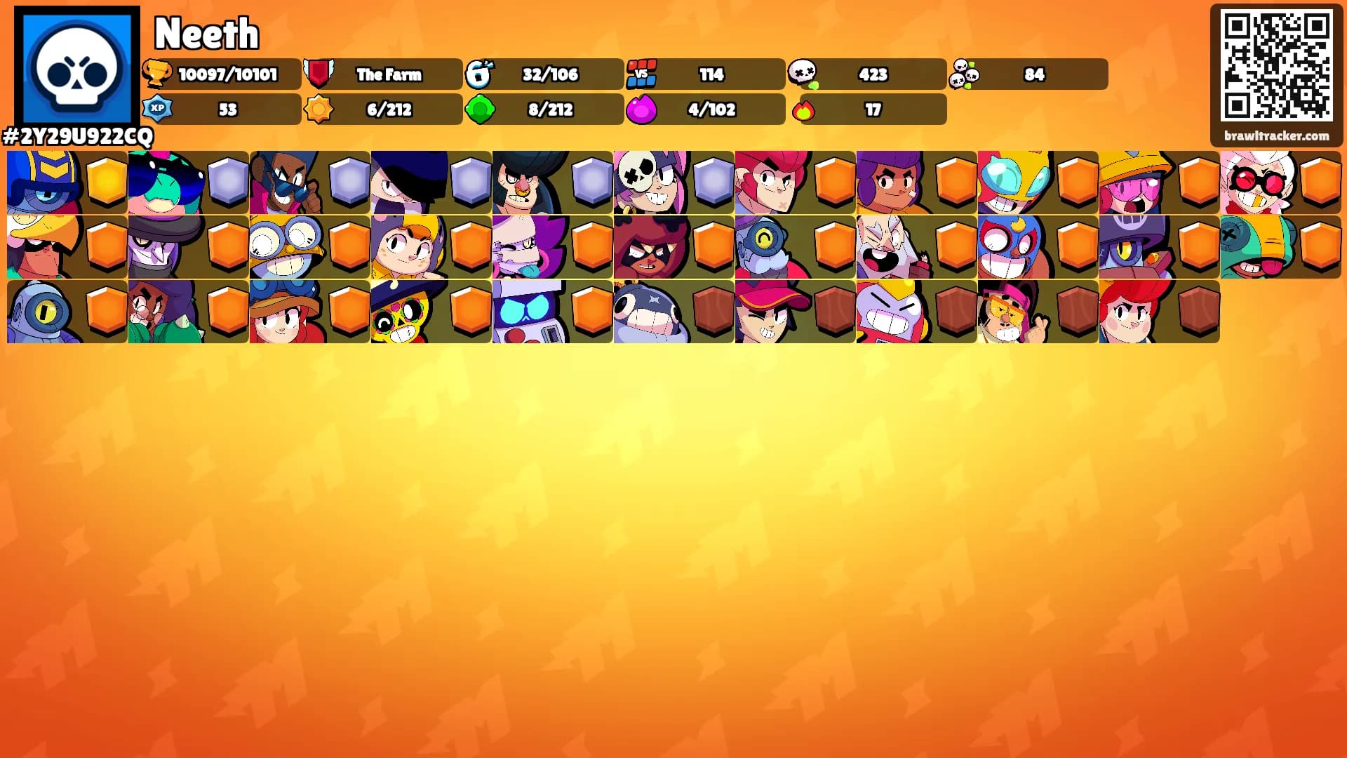 Neeth's Ranks