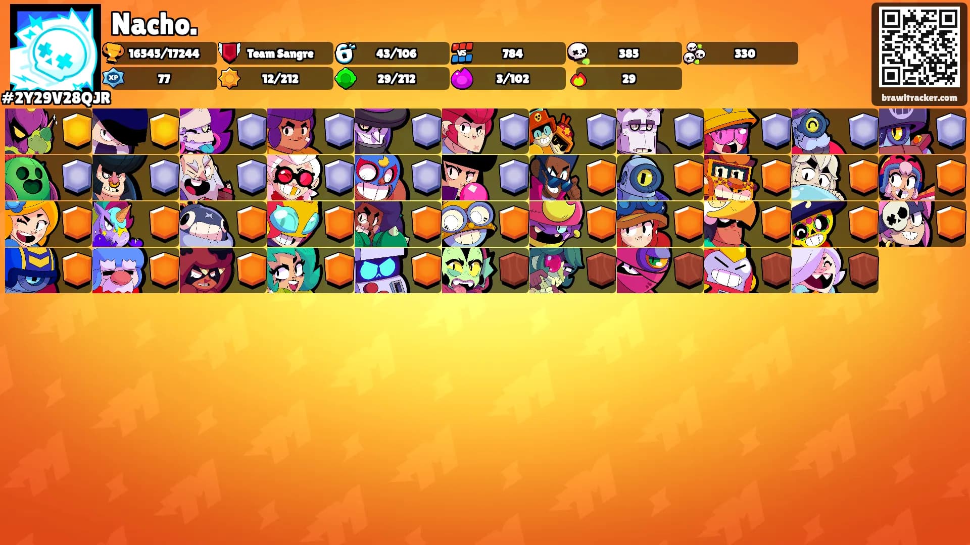 Nacho.'s Ranks
