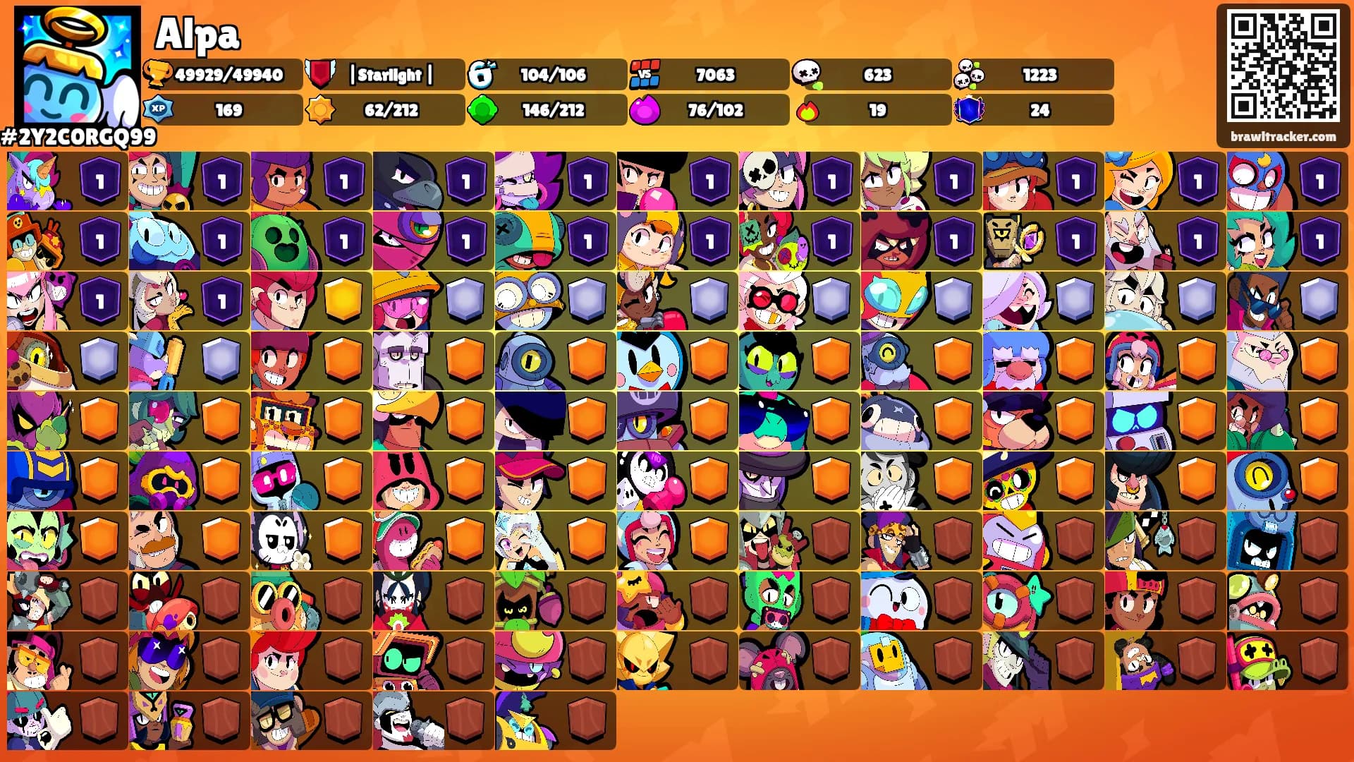 Alpa's Ranks