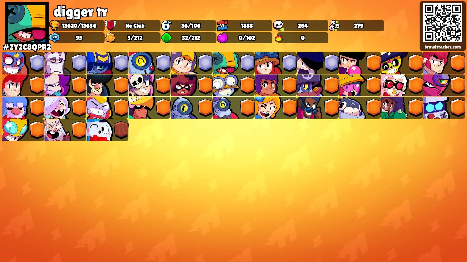 digger tr's Ranks