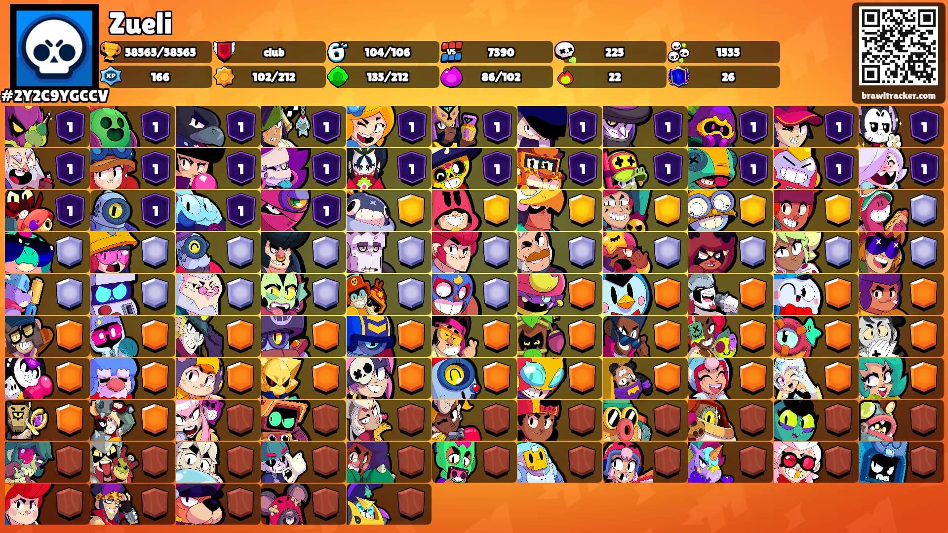 Zueli's Ranks