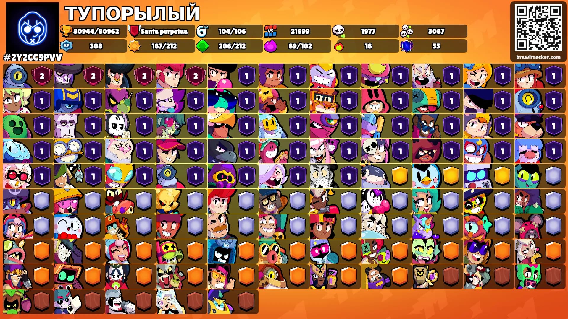ТУПОРЫЛЫЙ's Ranks