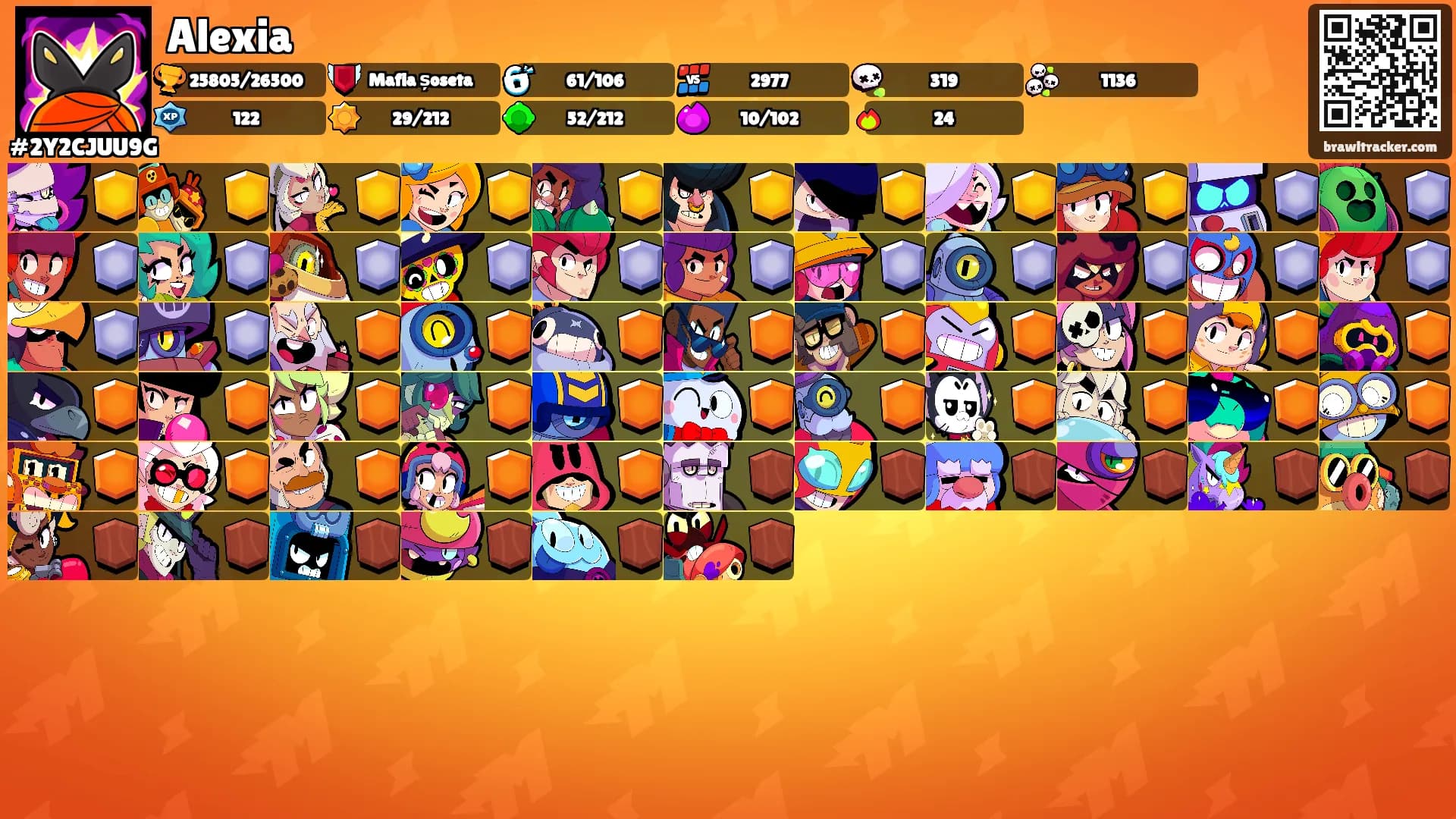 Alexia's Ranks