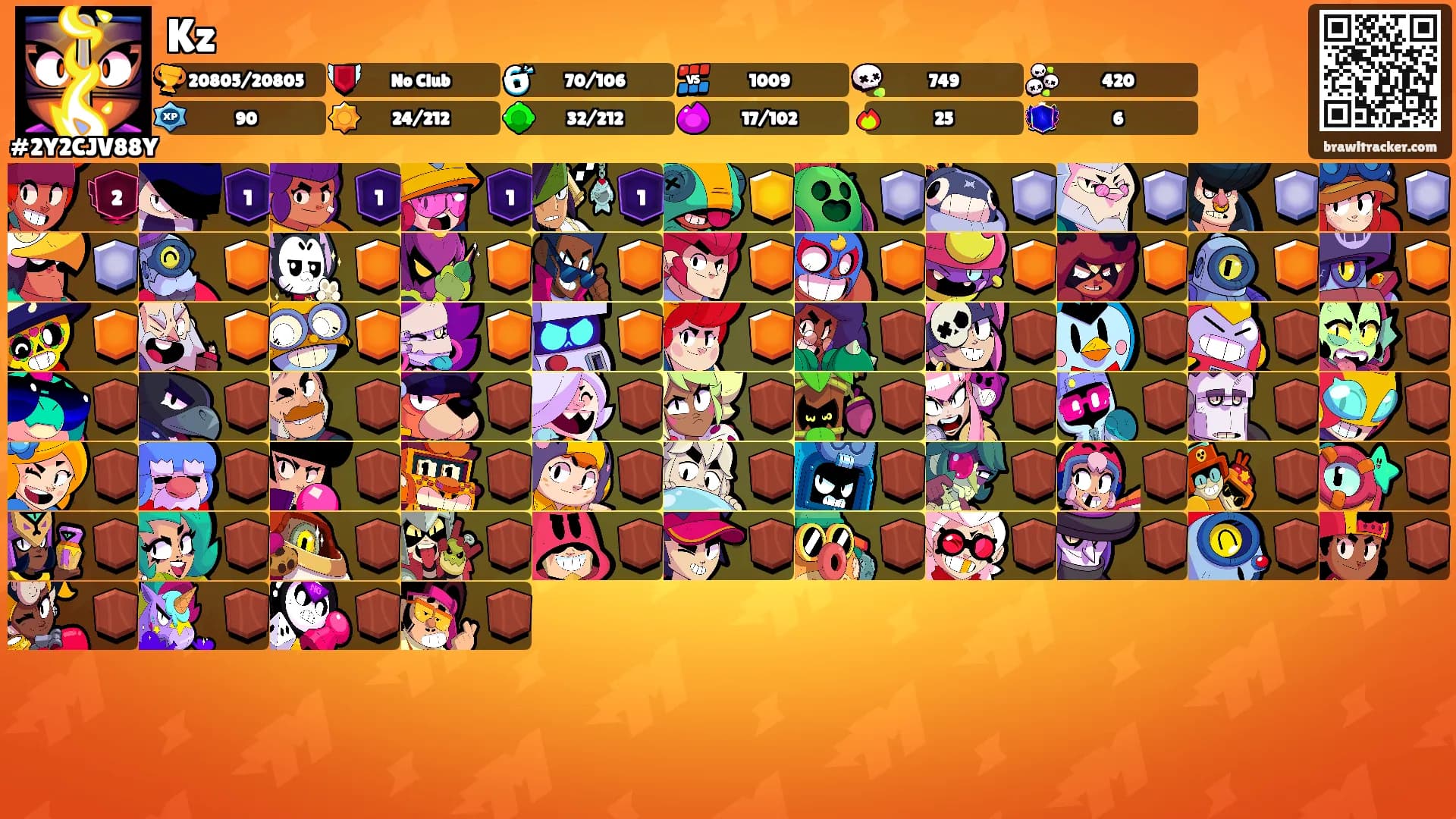 Kz's Ranks