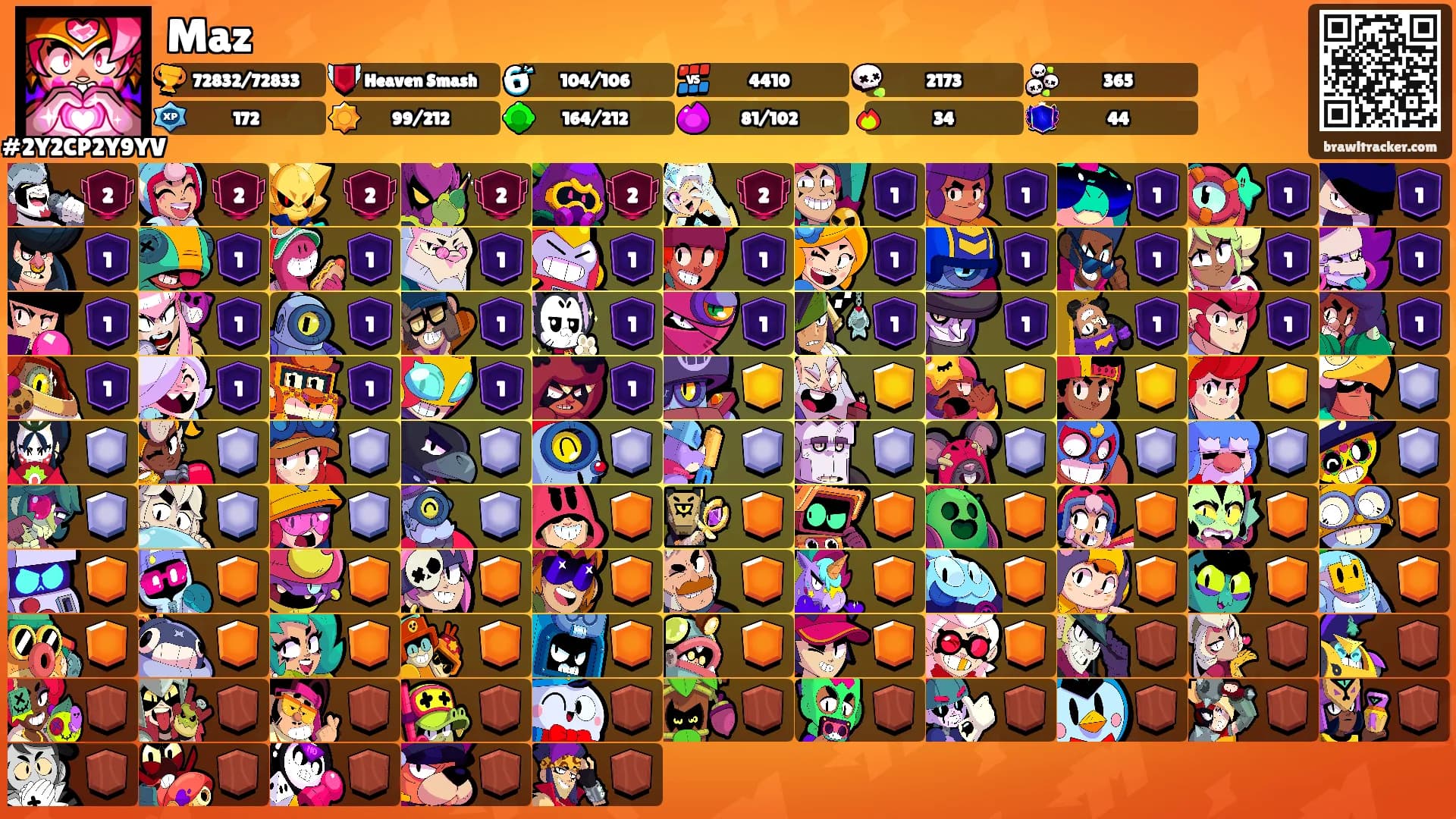Maz's Ranks