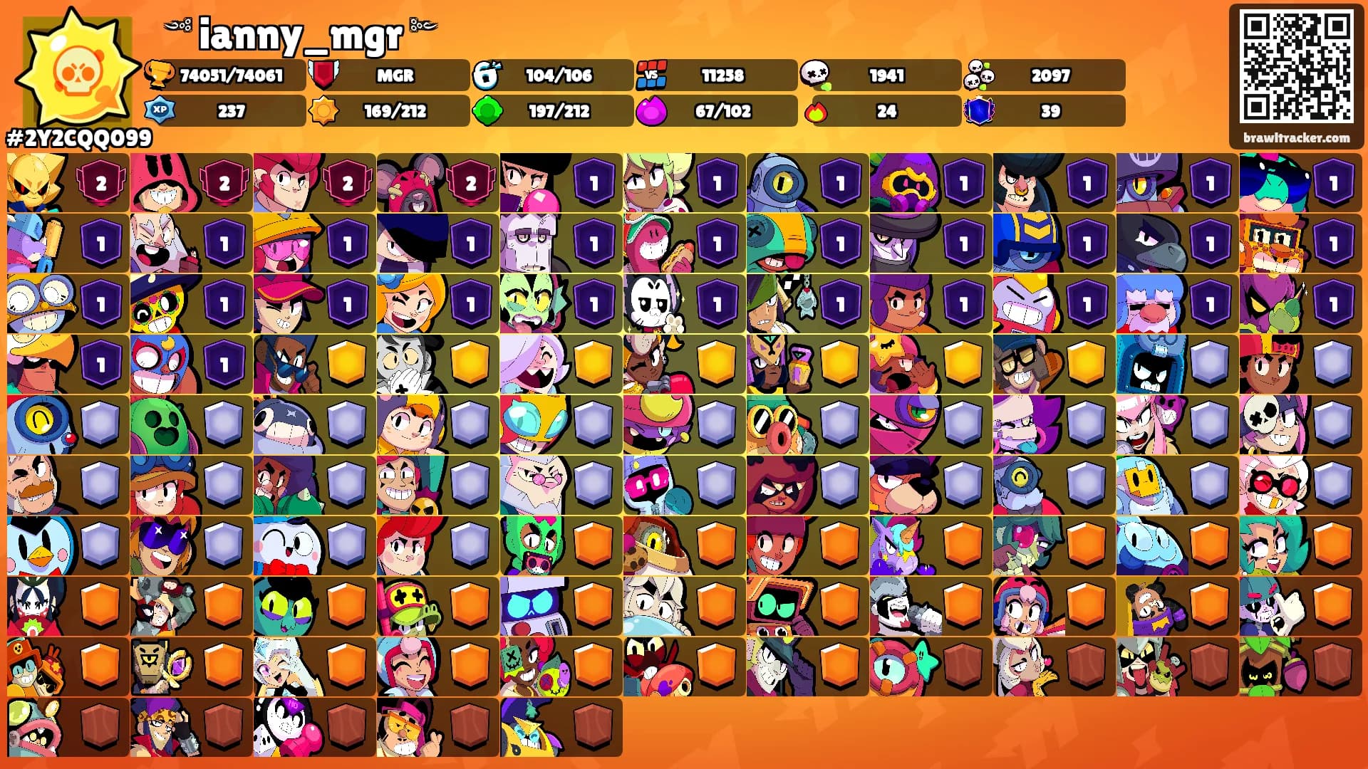 ꧁༺ ianny_mgr ༻꧂'s Ranks