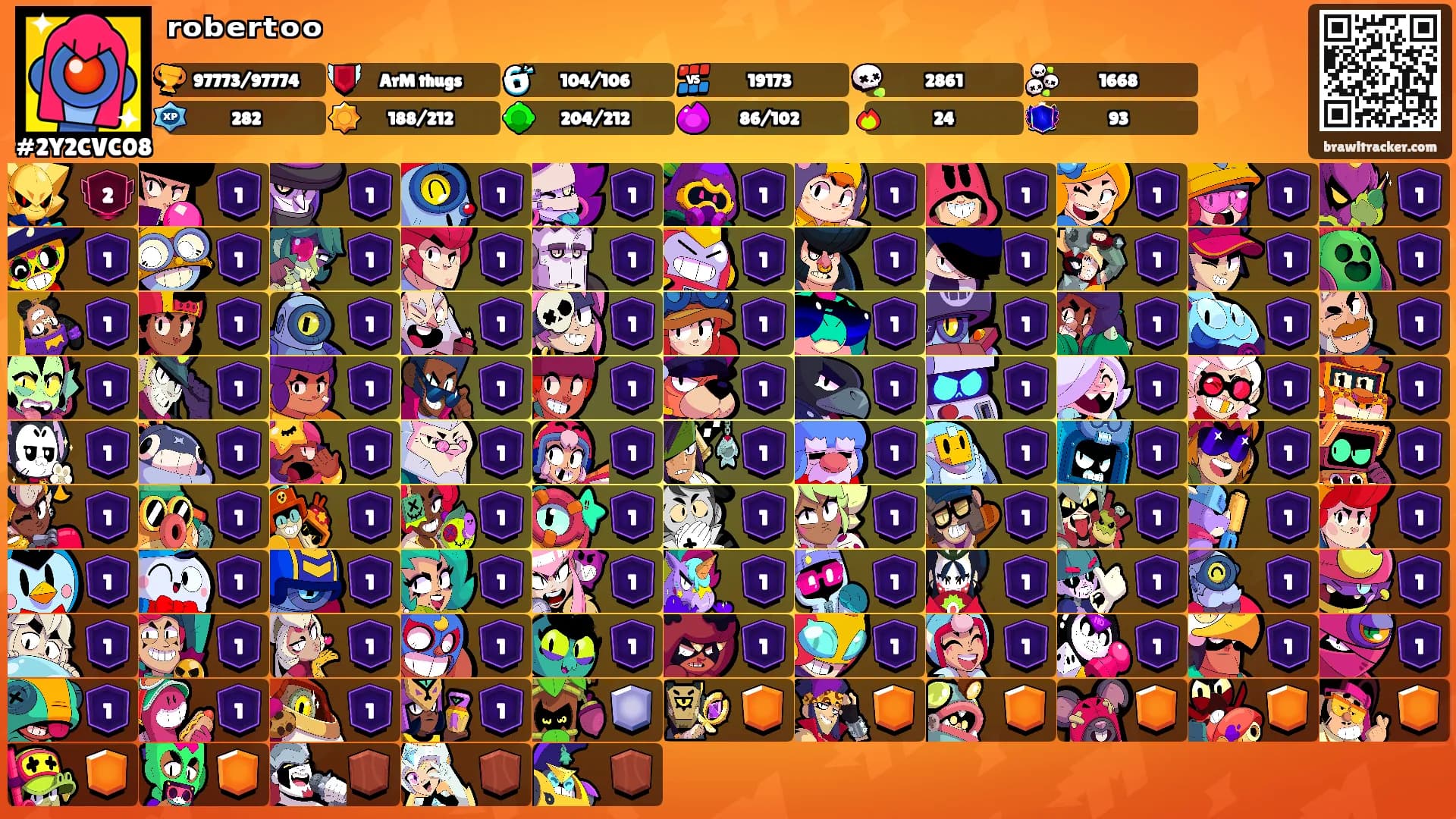 ʳᵒᵇᵉʳᵗᵒᵒ's Ranks