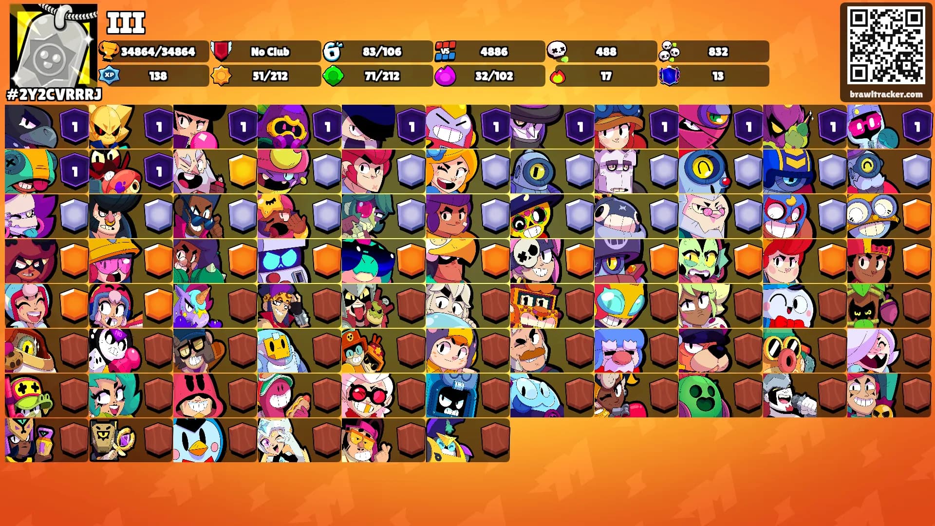 III's Ranks