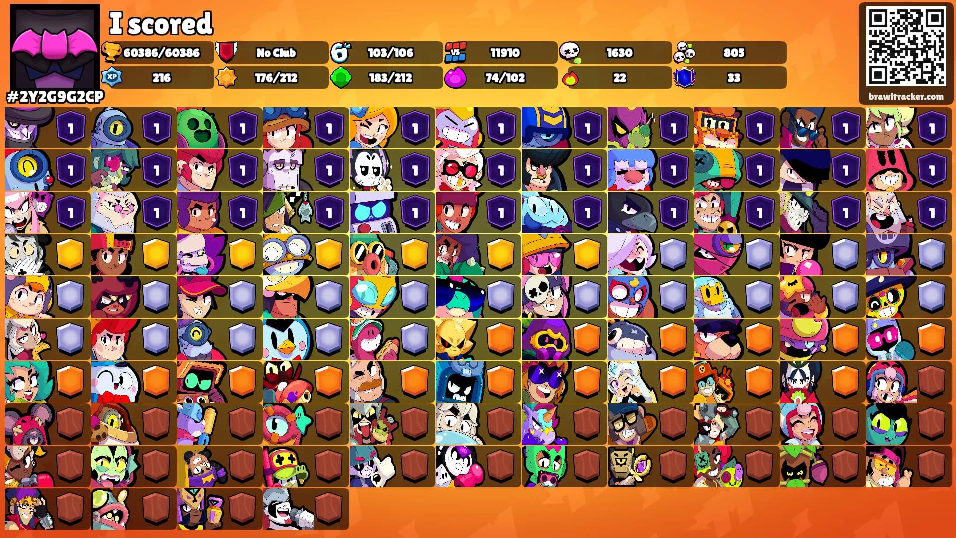 I scored's Ranks