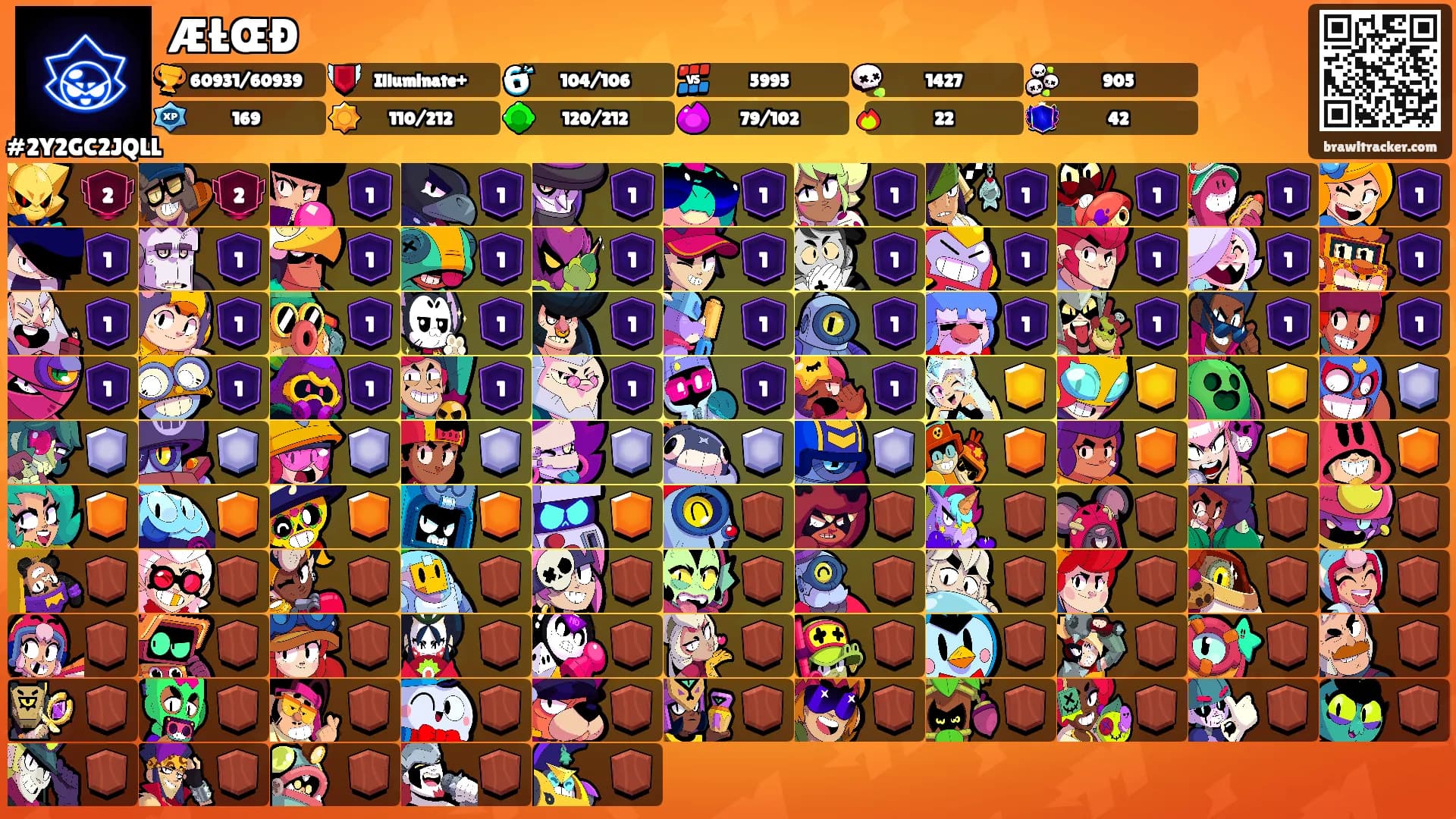 ÆŁŒÐ's Ranks