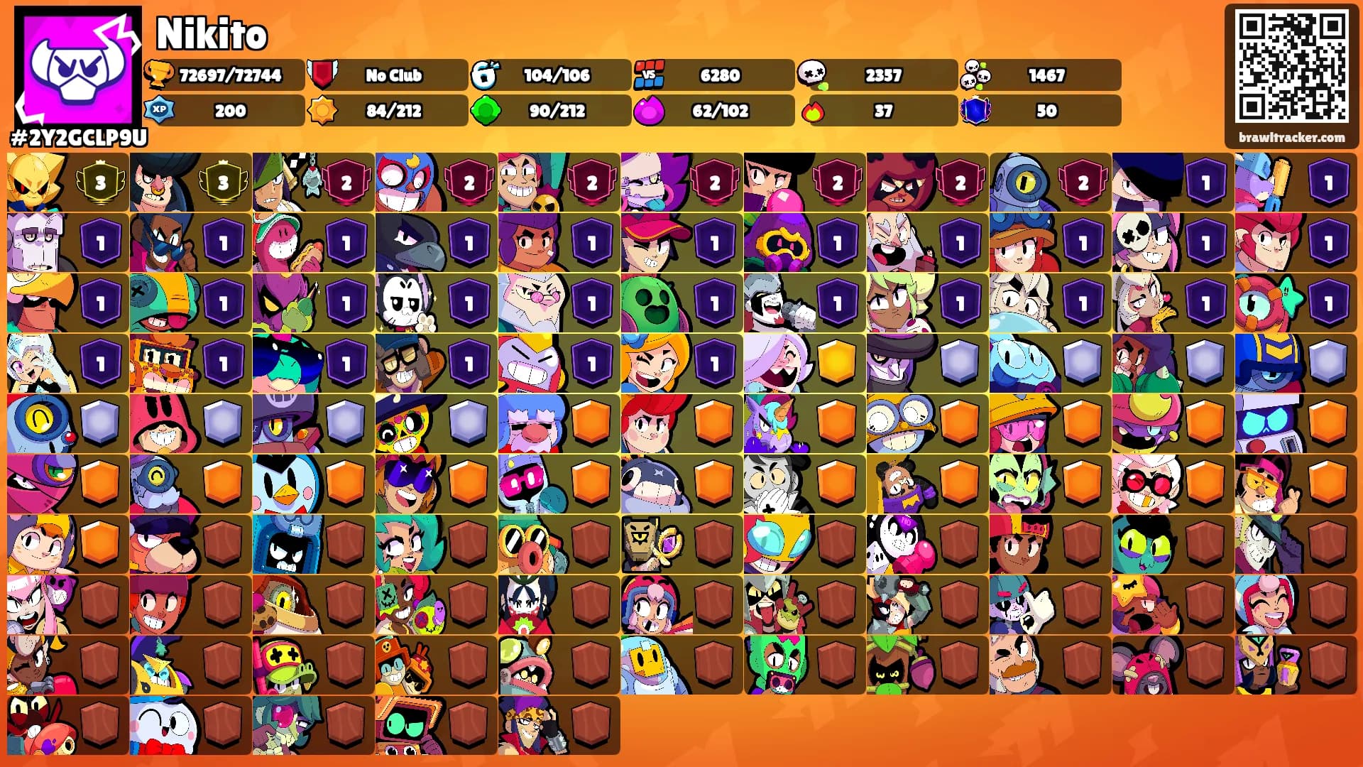Nikito's Ranks