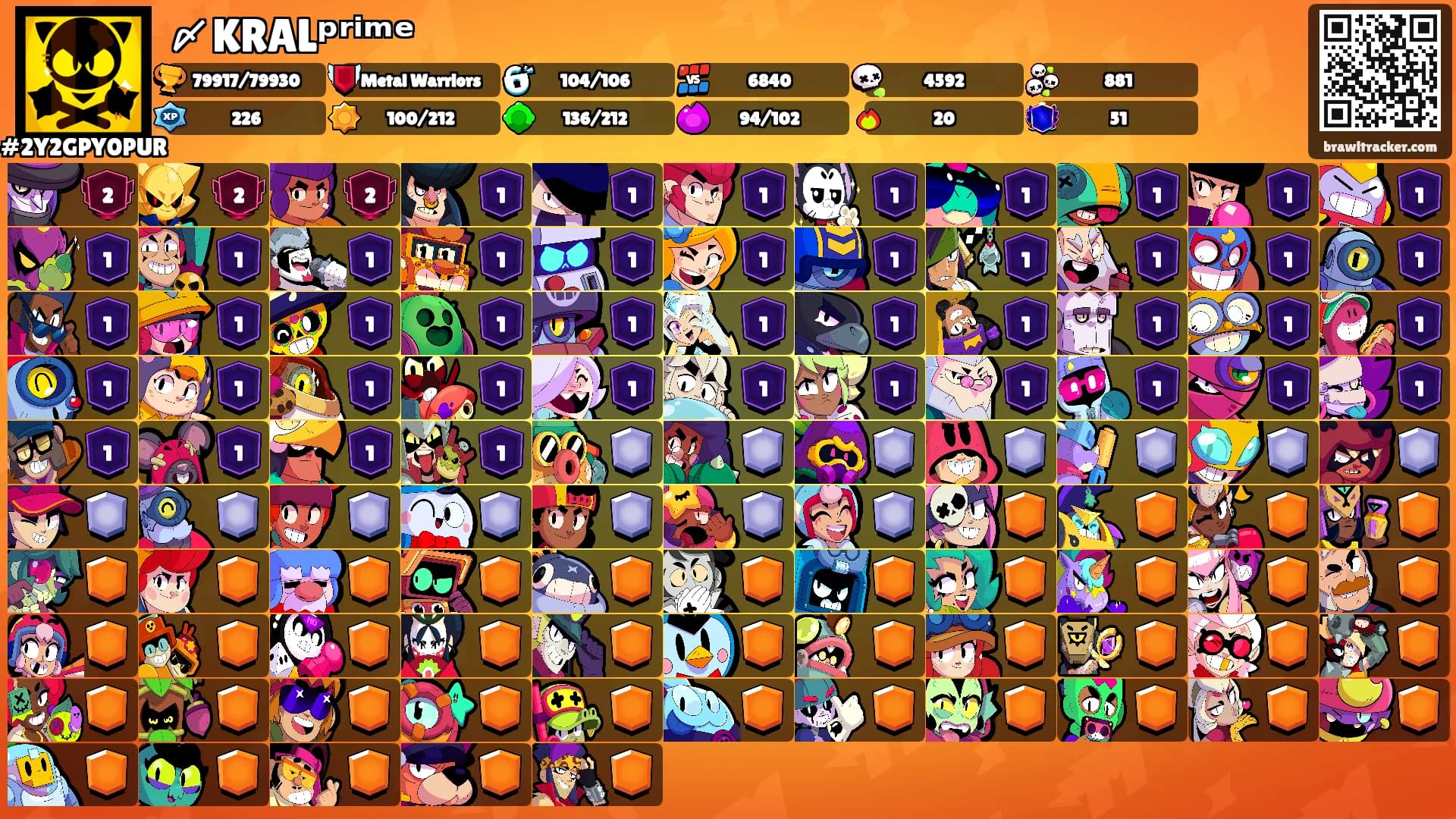 〆KRALᵖʳⁱᵐᵉ's Ranks
