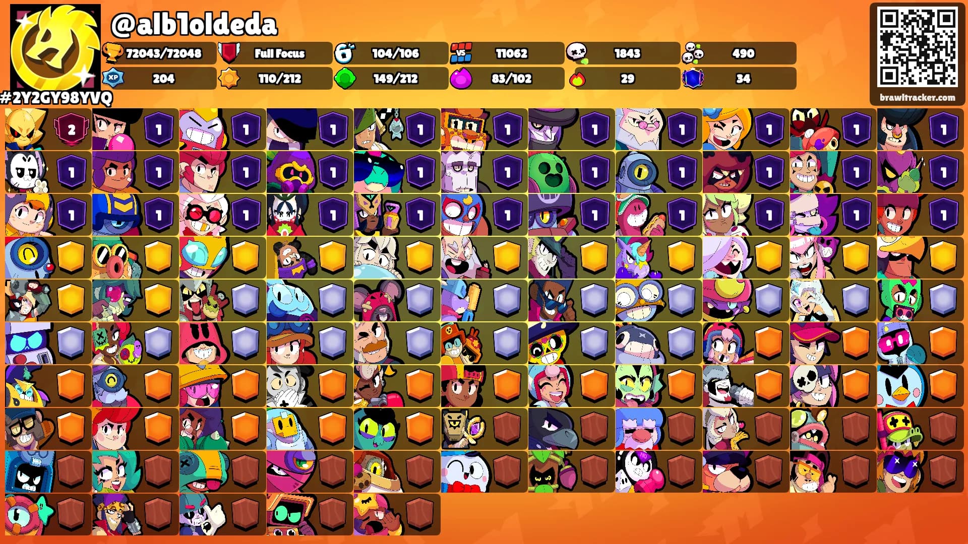 @alb1oldeda's Ranks
