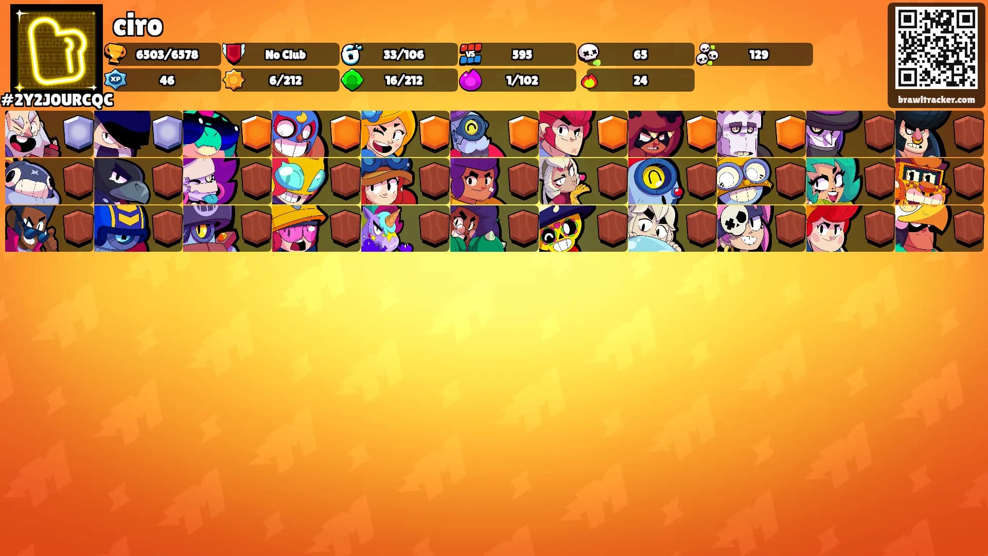 ciro's Ranks